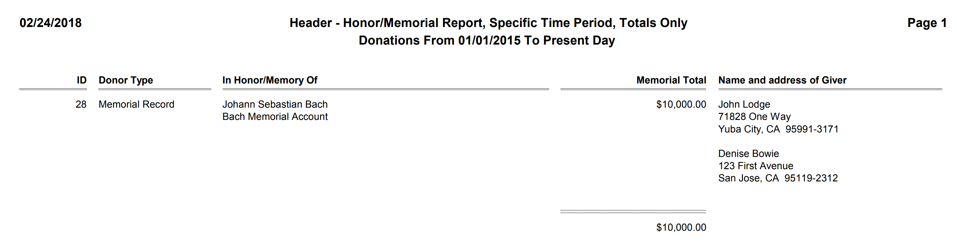 Header - Honor-Memorial Report, Specific Time Period, Totals Only