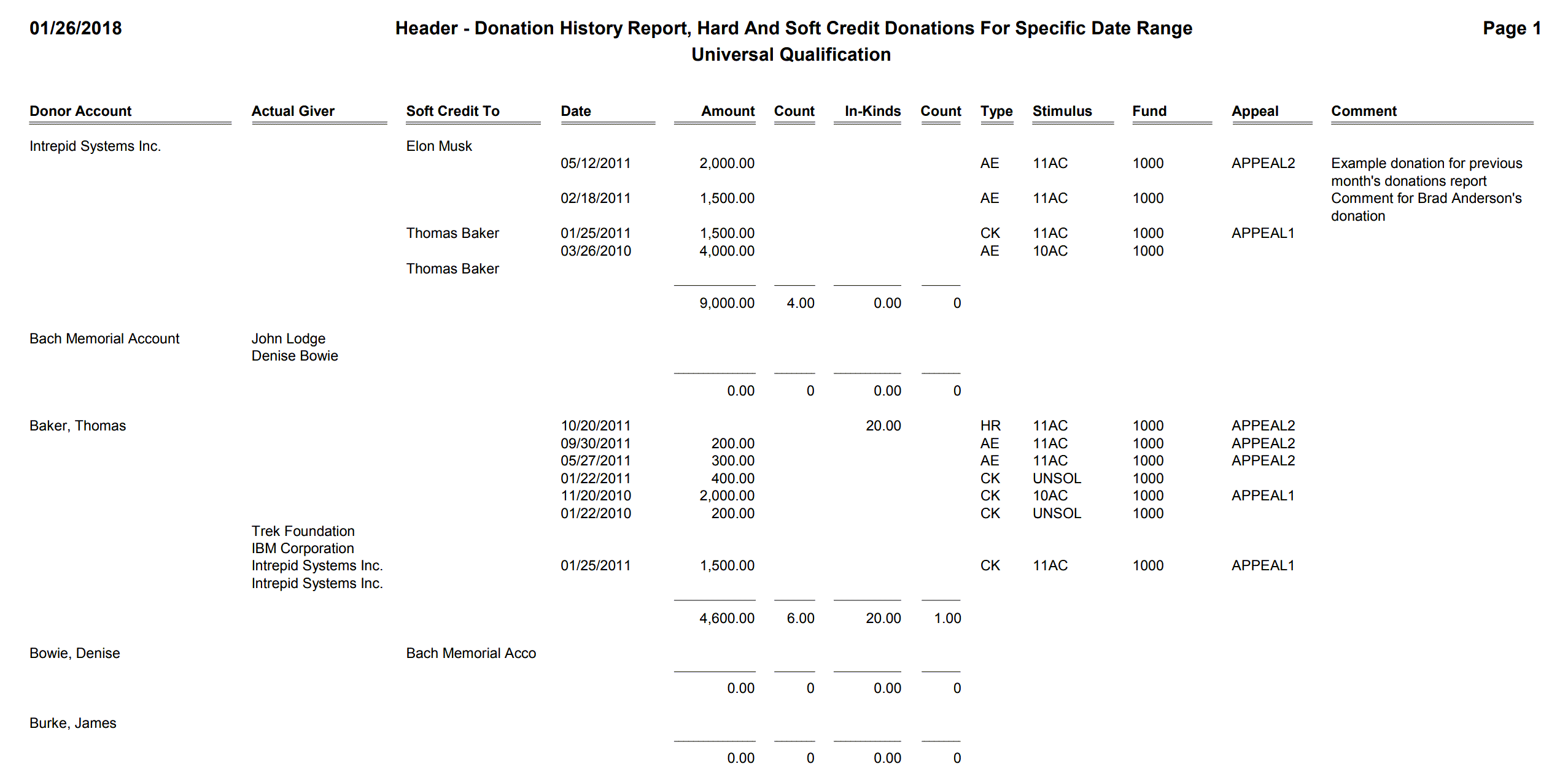 Header - Donation History Report, Hard And Soft Credit Donations For Specific Date Range