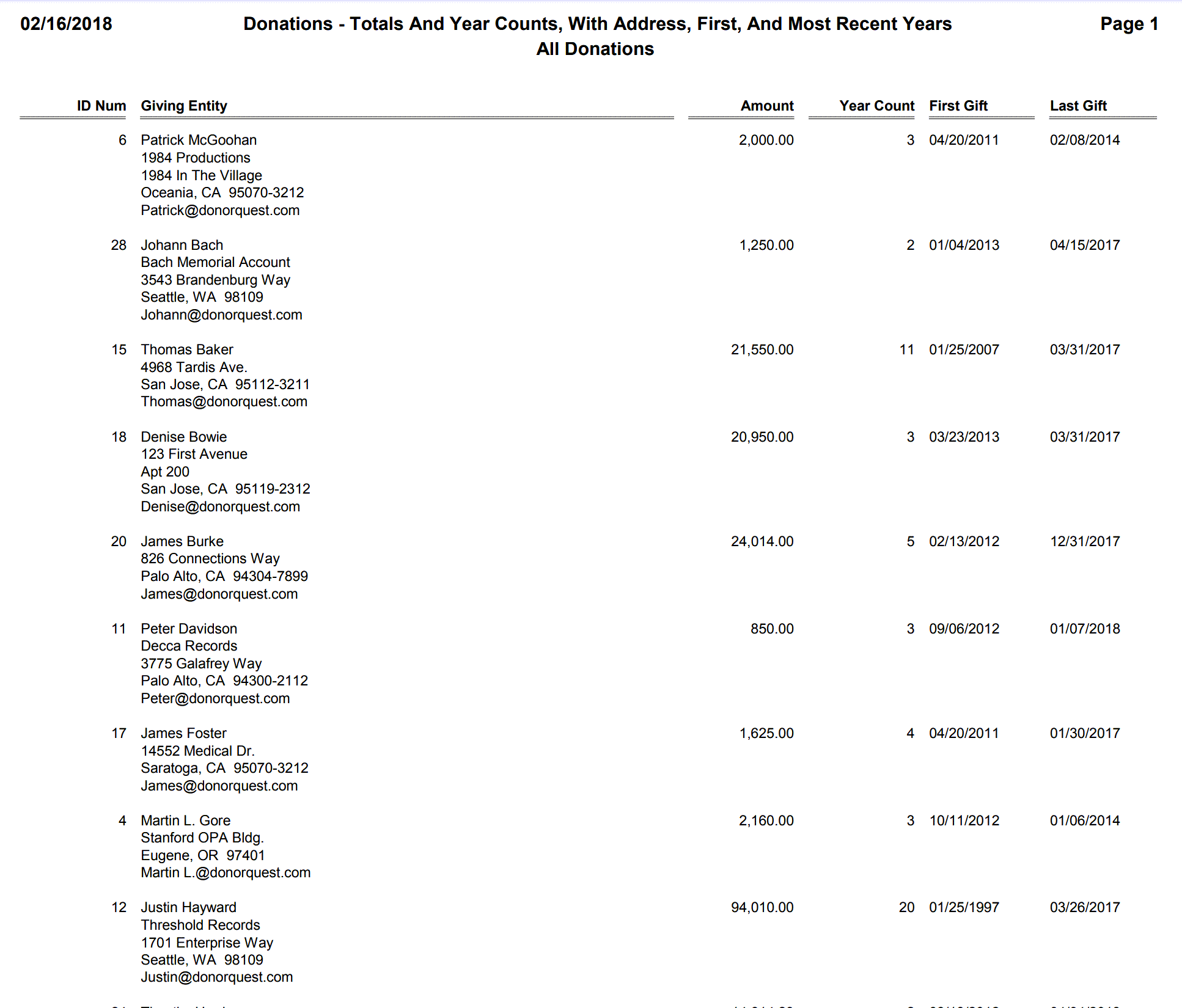 Donations - Totals And Year Counts, With Address, First, And Most Recent Years