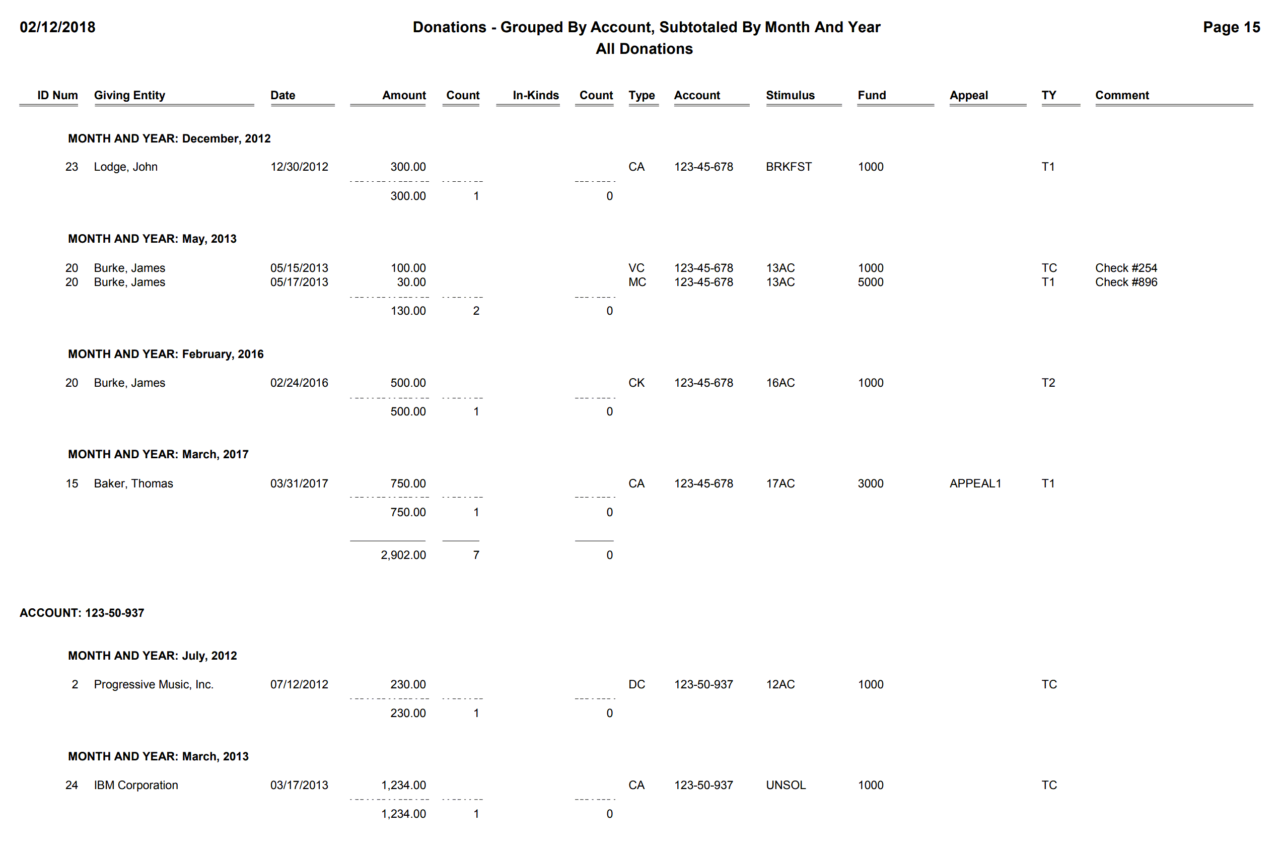 Donations - Grouped By Account, Subtotaled By Month And Year