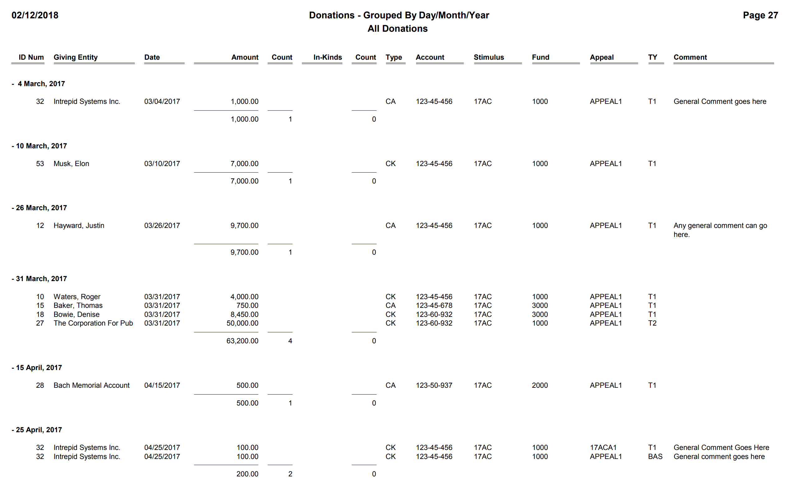 Donations - Grouped By Day-Month-Year