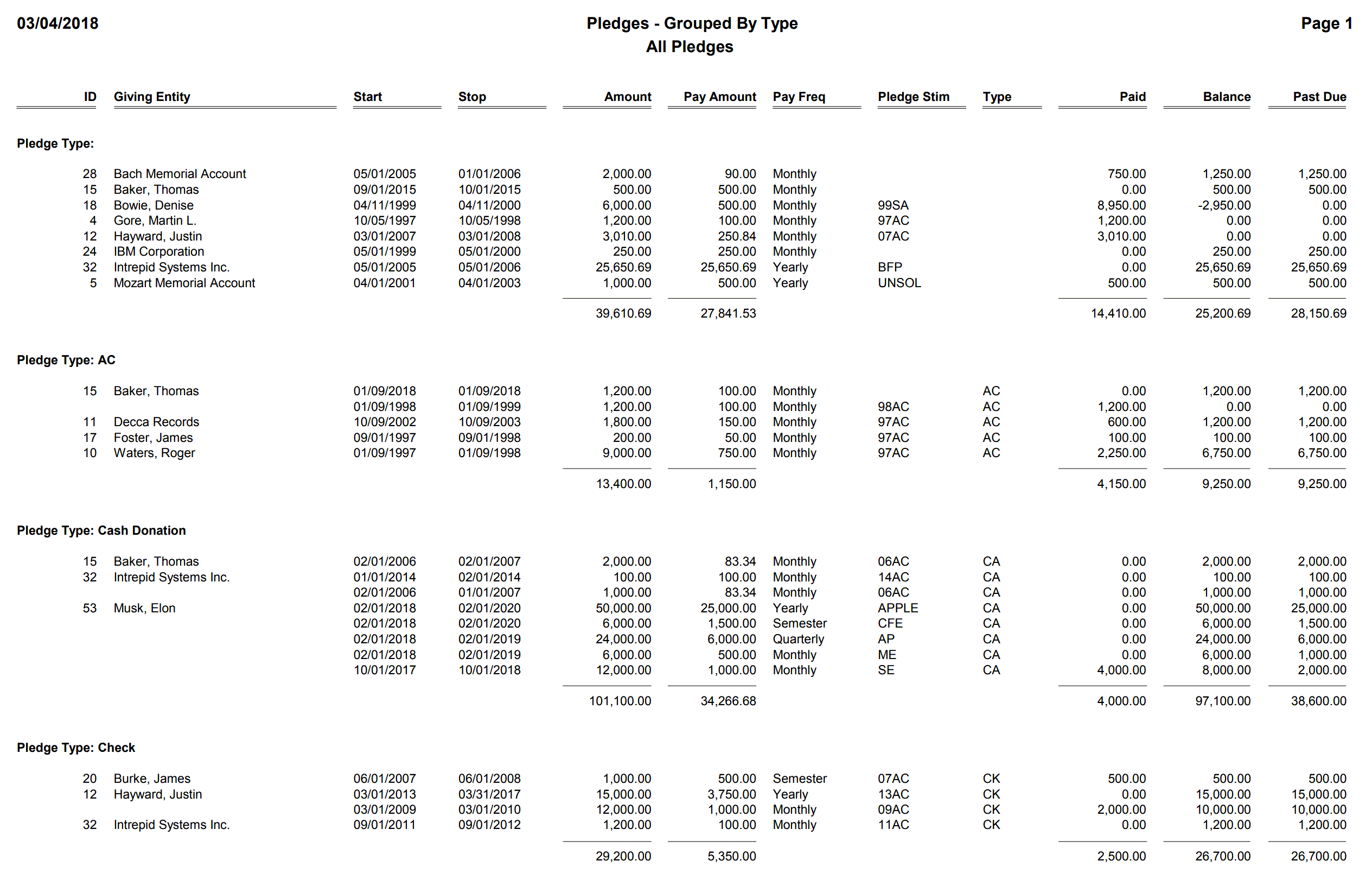 Pledges - Grouped By Type