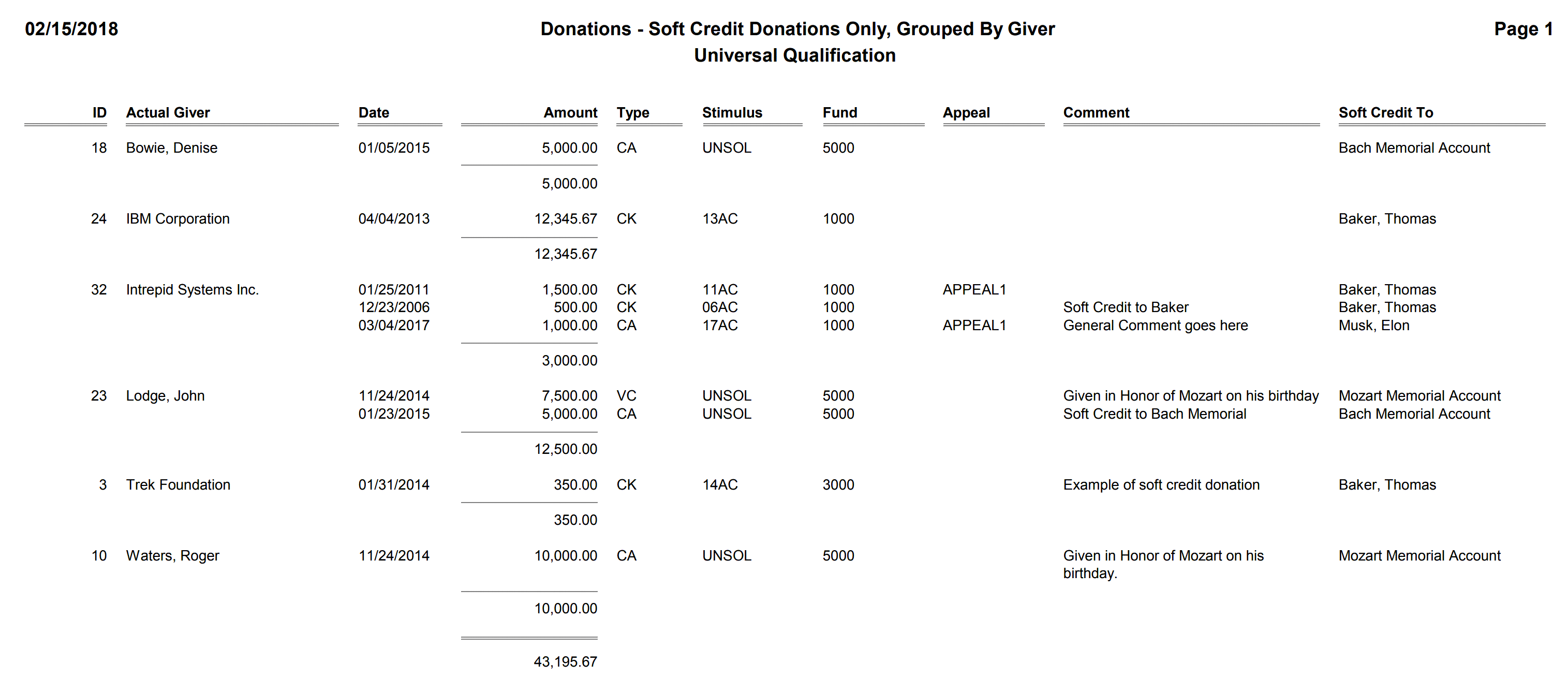 Donations - Soft Credit Donations Only, Grouped By Giver