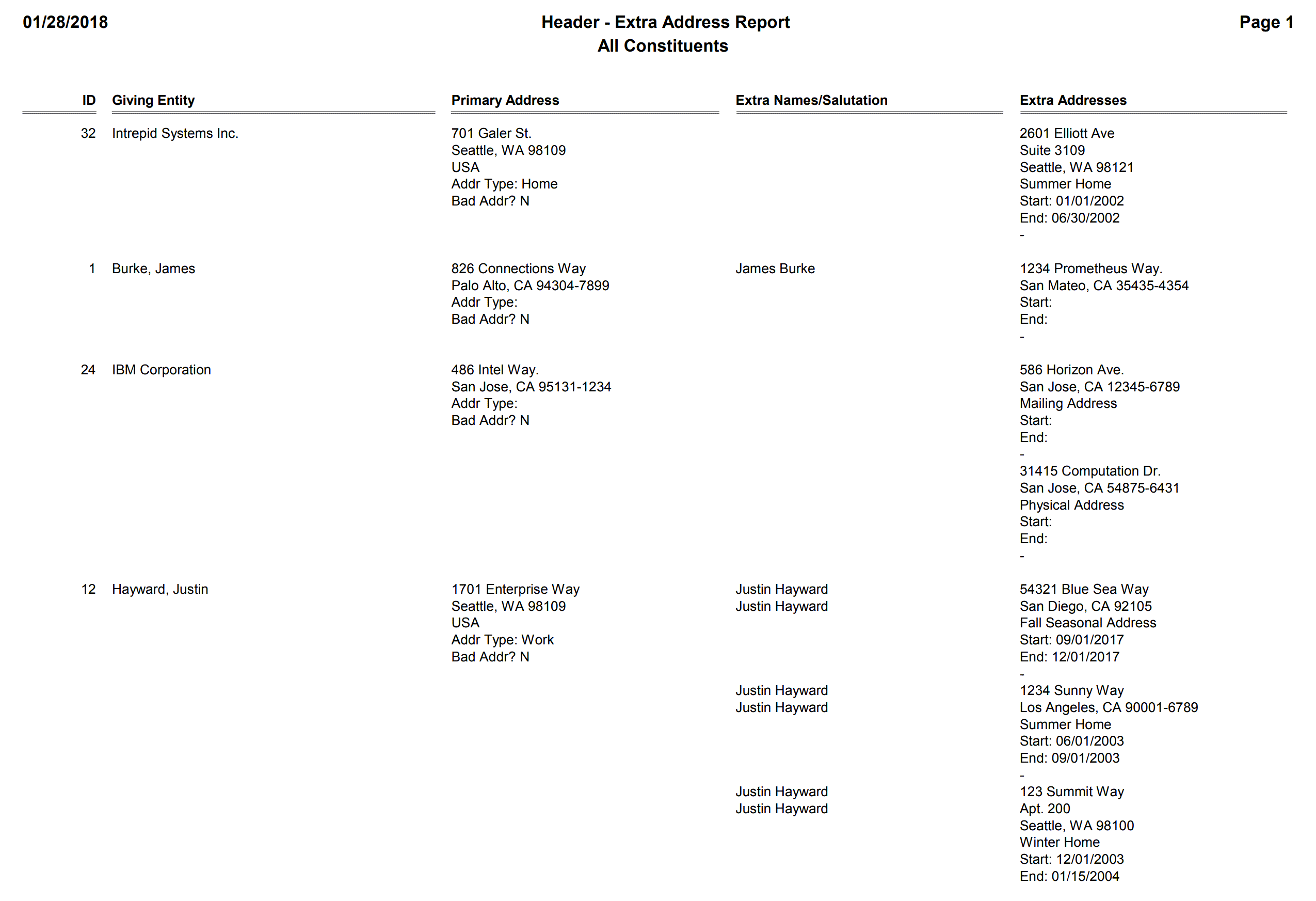 Header - Extra Address Report