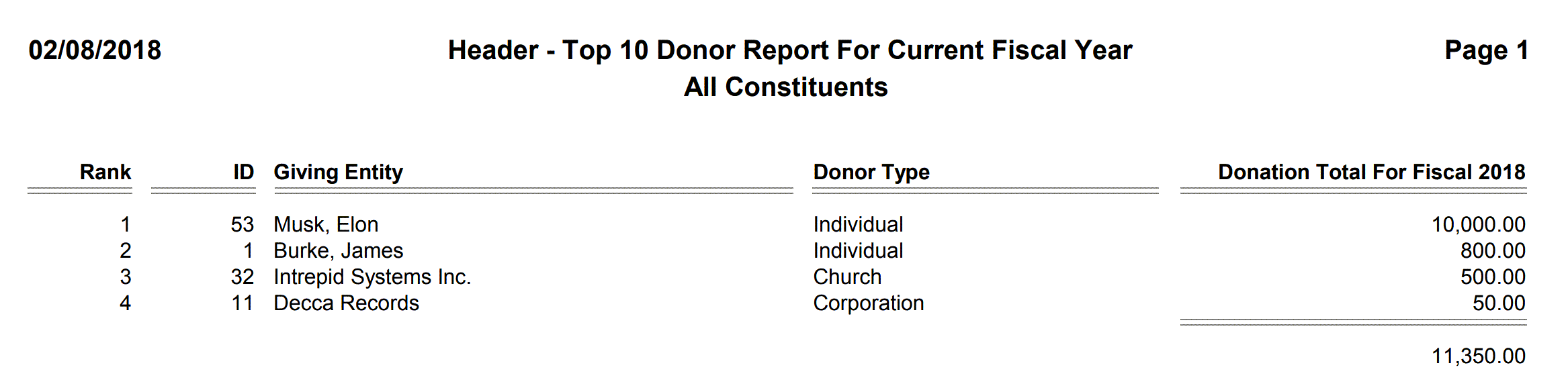 Header - Top 10 Donor Report For Current Fiscal Year