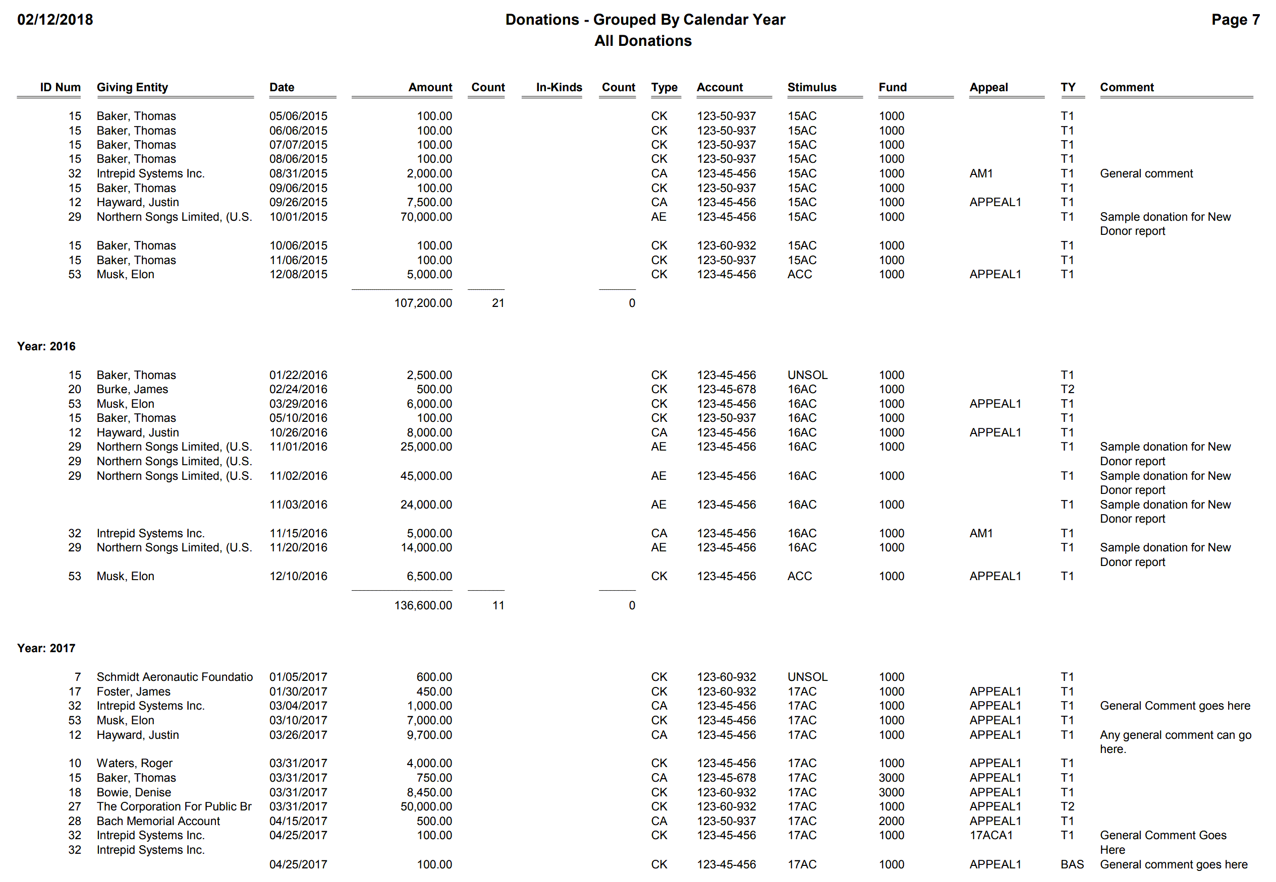 Donations - Grouped By Calendar Year