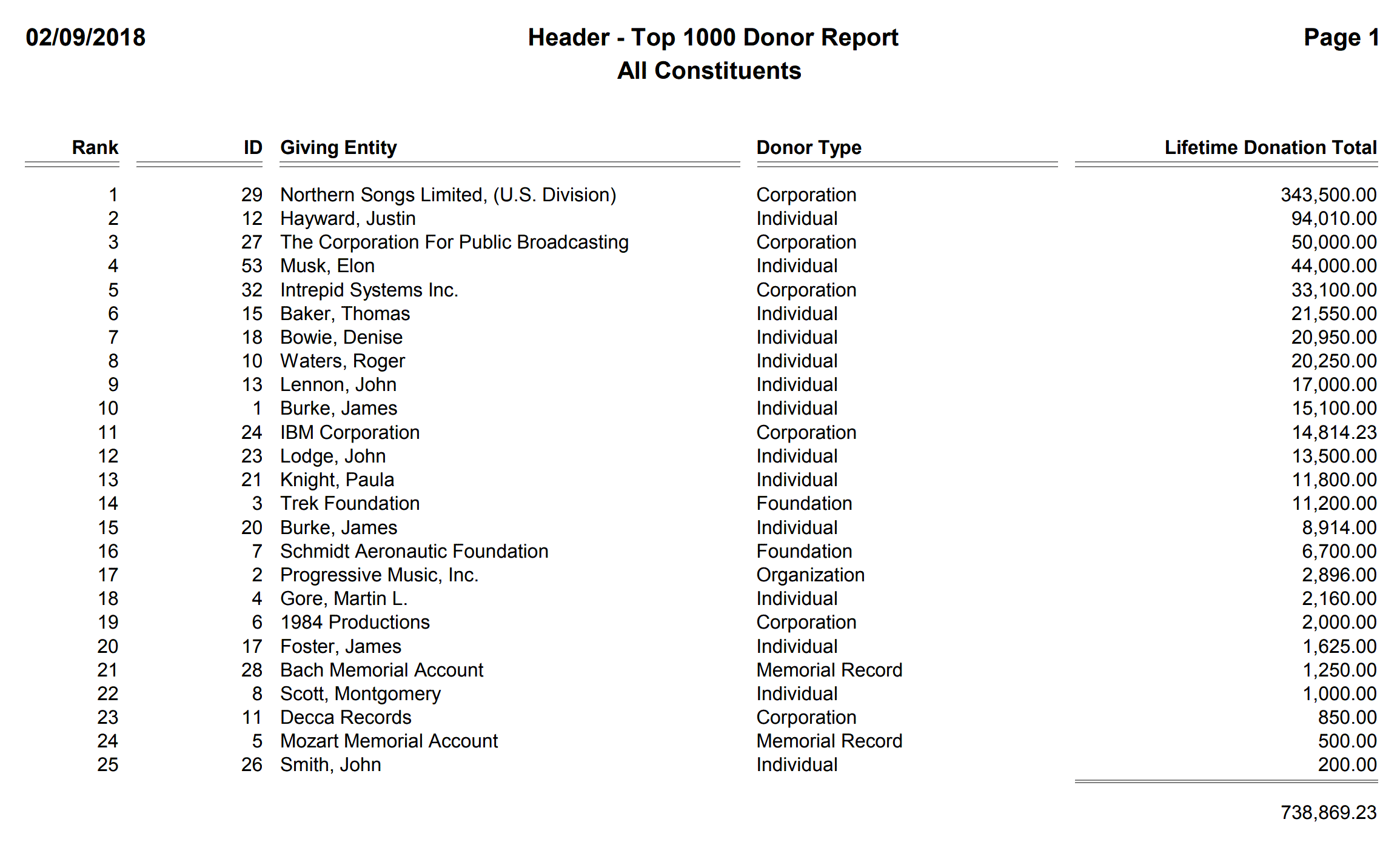 Header - Top 1000 Donor Report