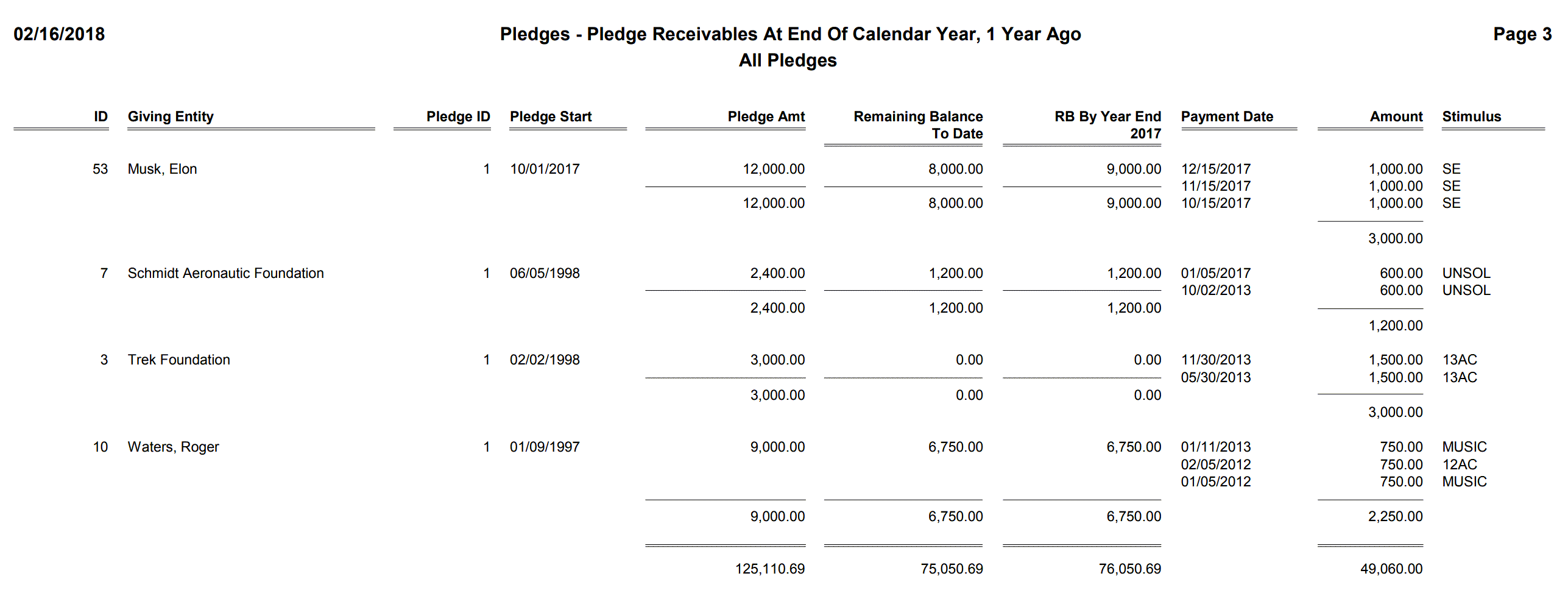 Pledges - Pledge Receivables At End Of Calendar Year, 1 Year Ago