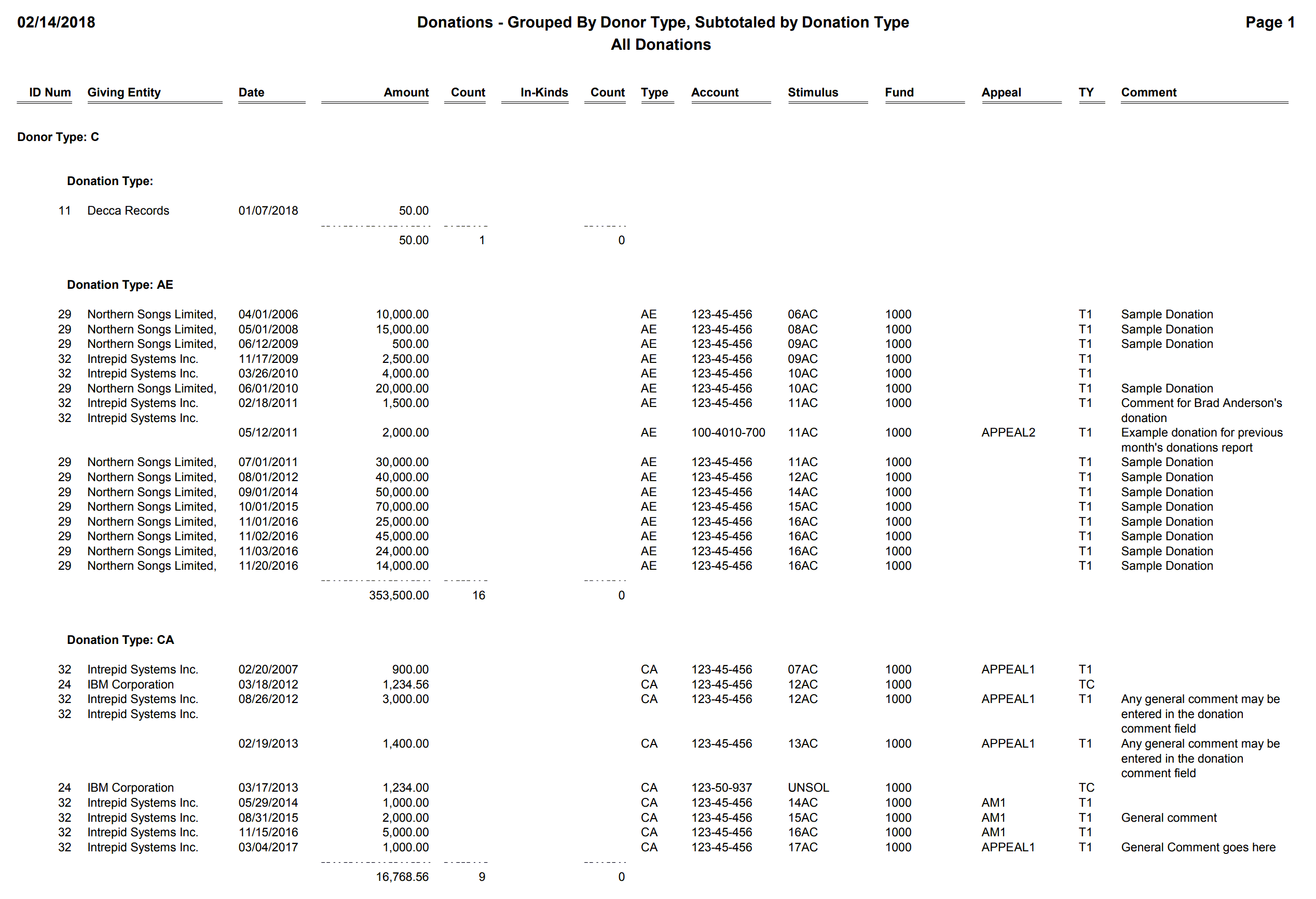 Donations - Grouped By Donor Type, Subtotaled by Donation Type