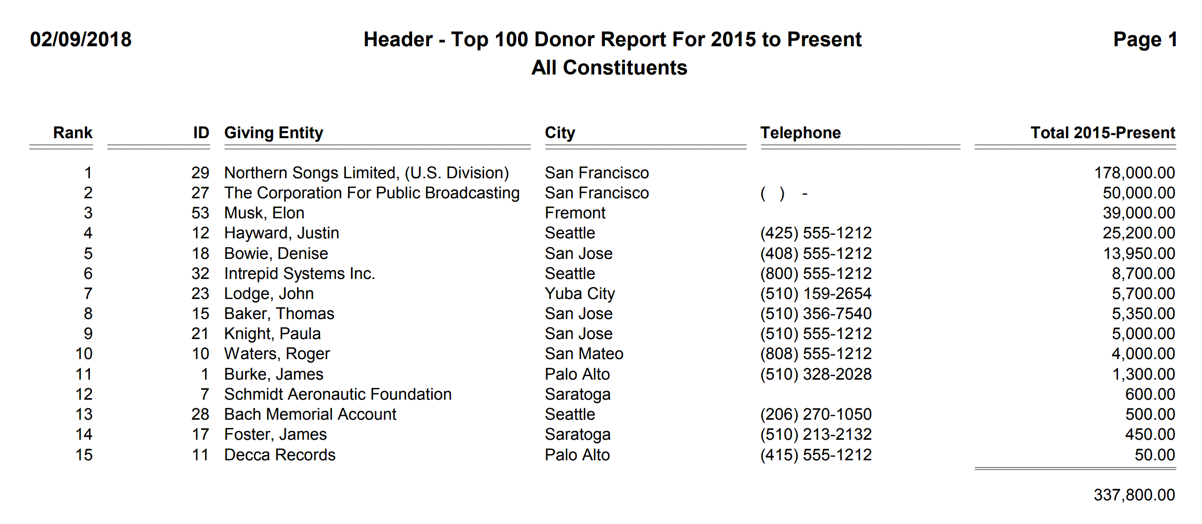 Header - Top 100 Donor Report For 2015 to Present