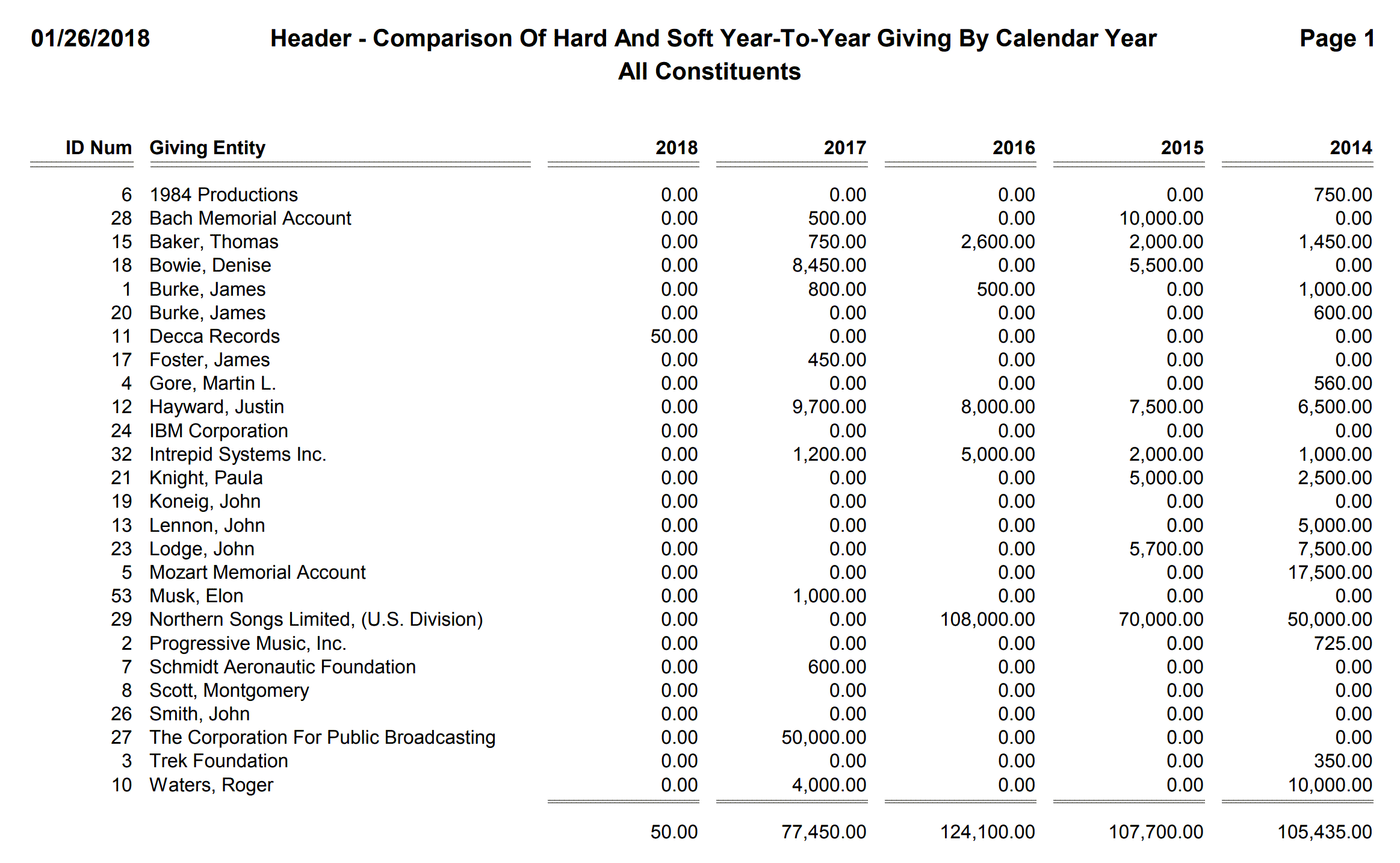 Header - Comparison Of Hard And Soft Year-To-Year Giving By Calendar Year