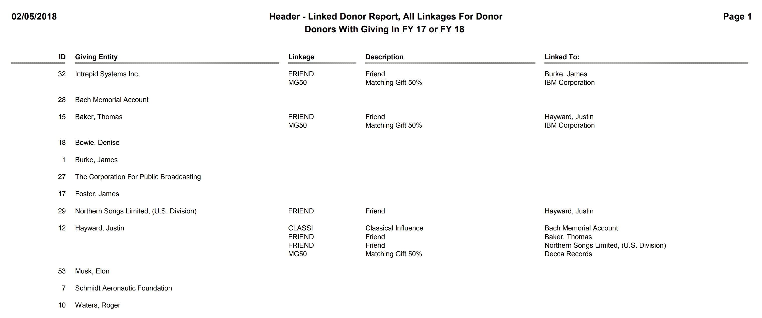 Header - Linked Donor Report, All Linkages For Donor