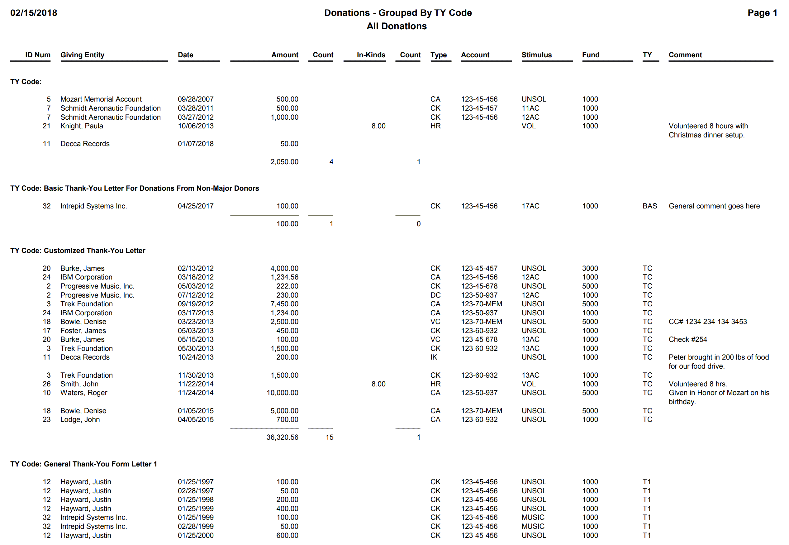 Donations - Grouped By TY Code