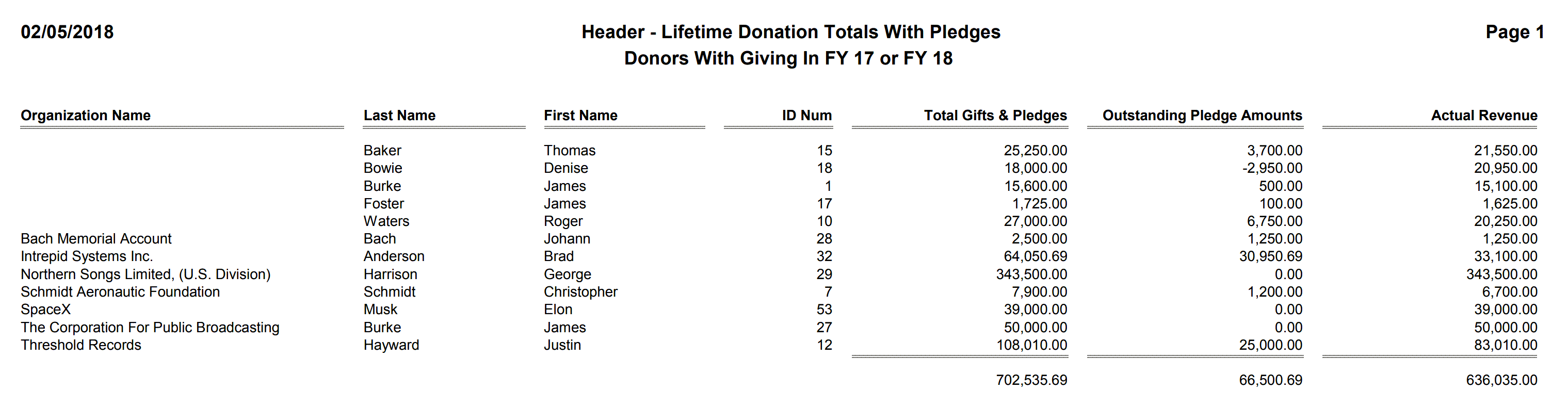 Header - Lifetime Donation Totals With Pledges