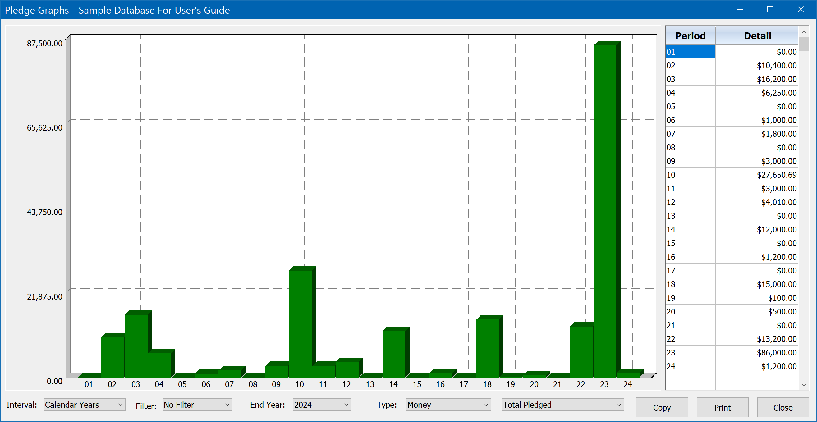 Pledge Bar Graph