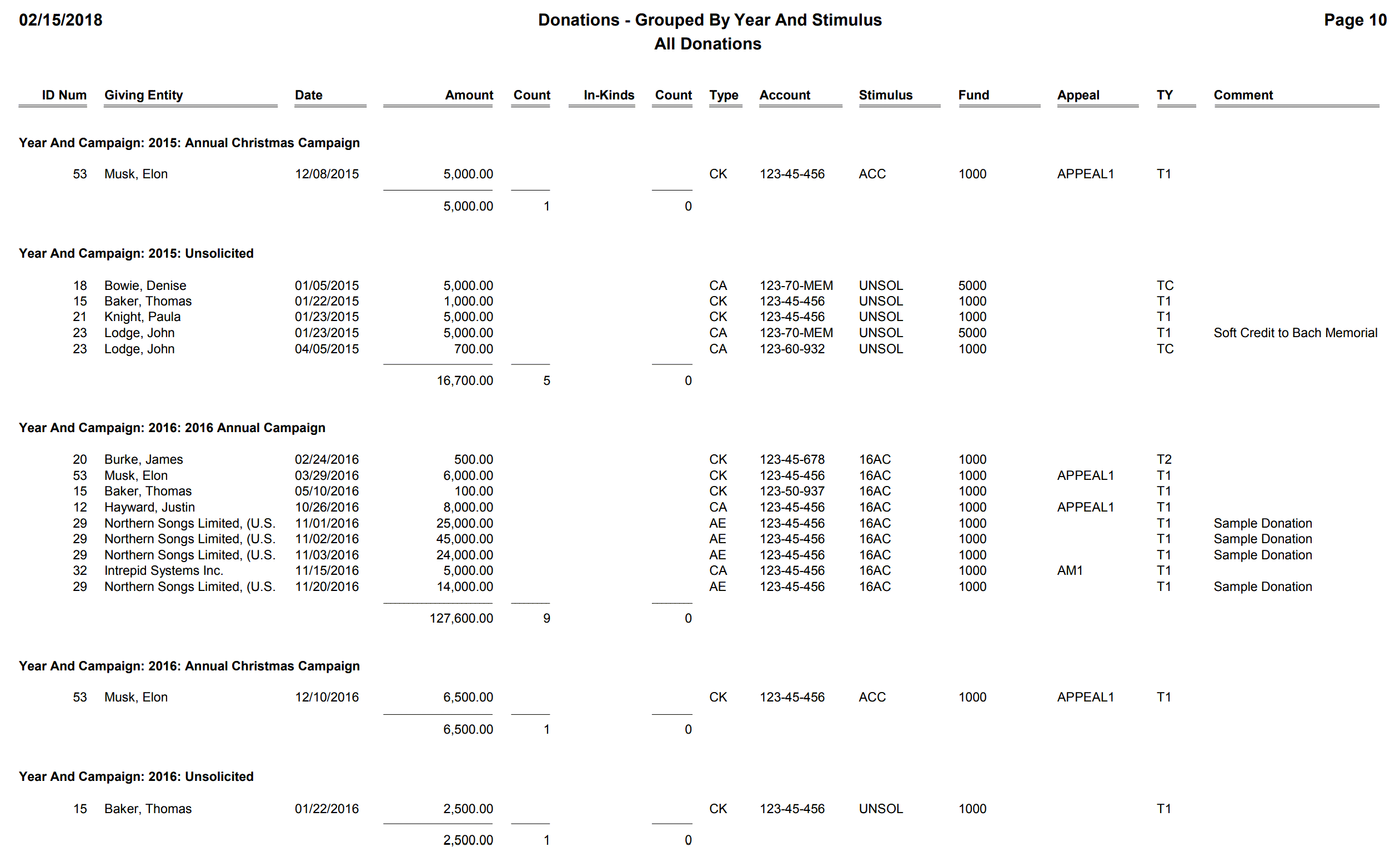 Donations - Grouped By Year and Stimulus