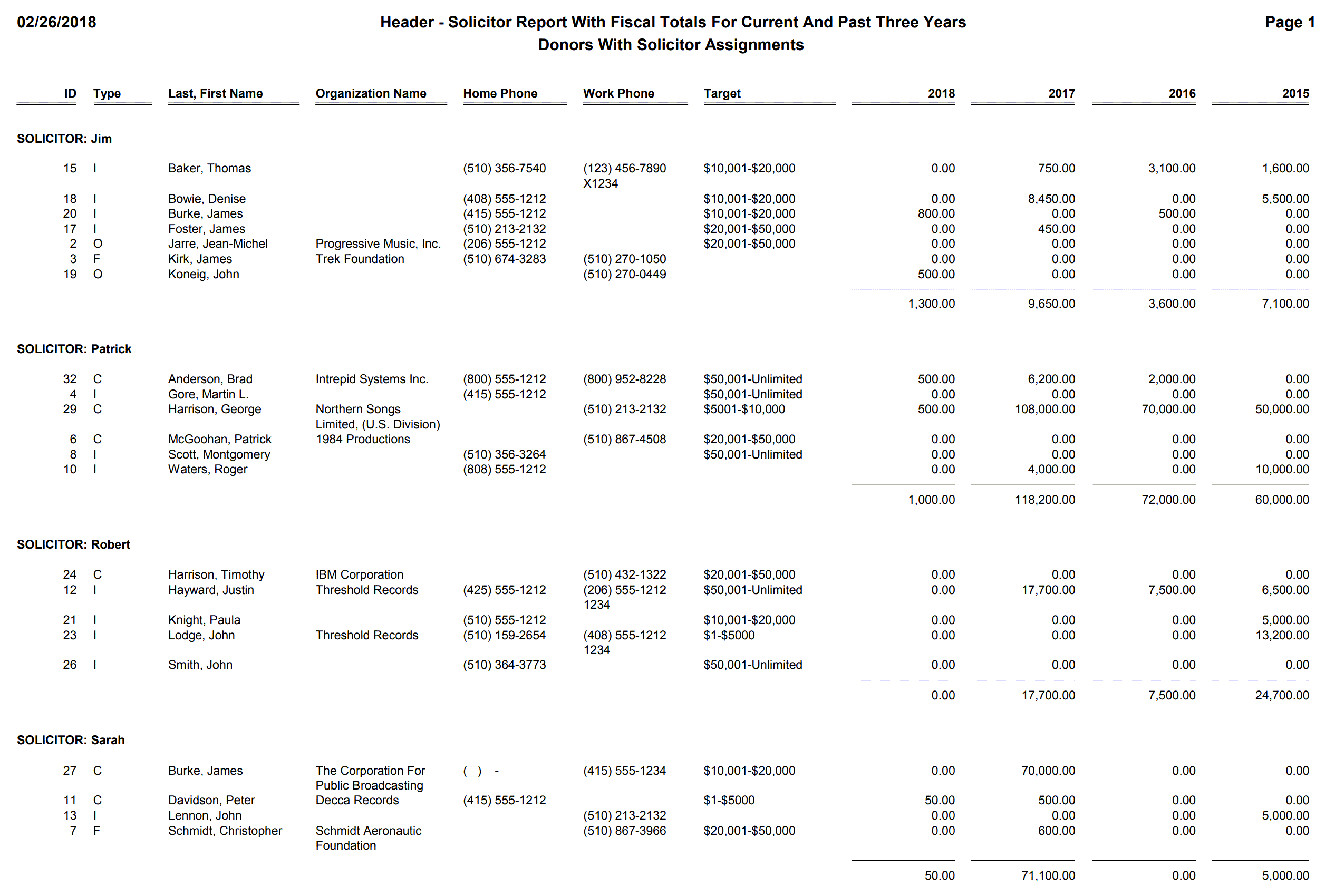 Header - Solicitor Report With Fiscal Totals For Current And Past Three Years