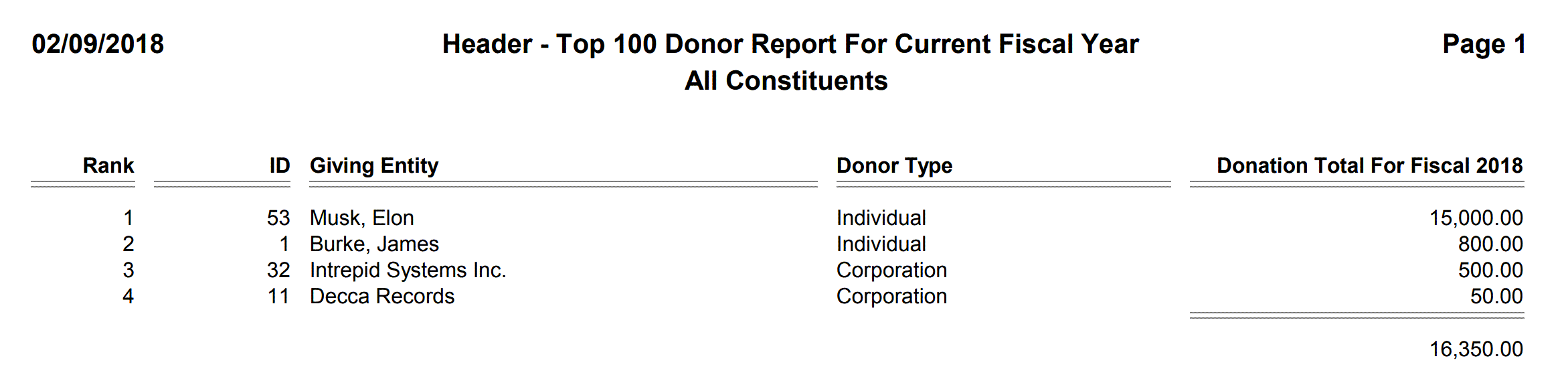 Header - Top 100 Donor Report For Current Fiscal Year