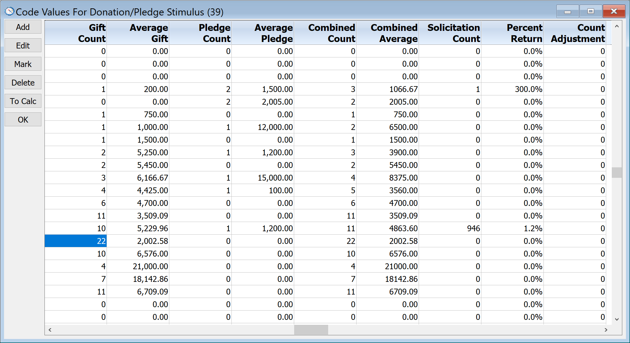 Code Values For Donation-Pledge Stimulus - Statistics Display 2