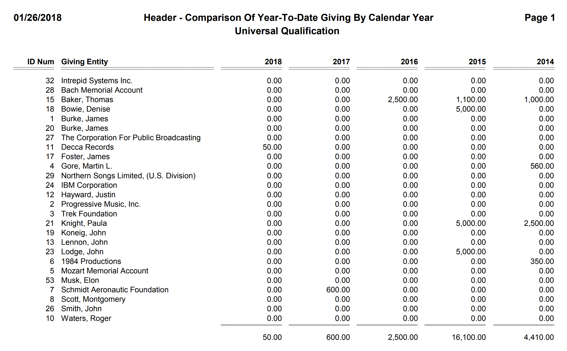 Header - Comparison Of Year-To-Date Giving By Calendar Year