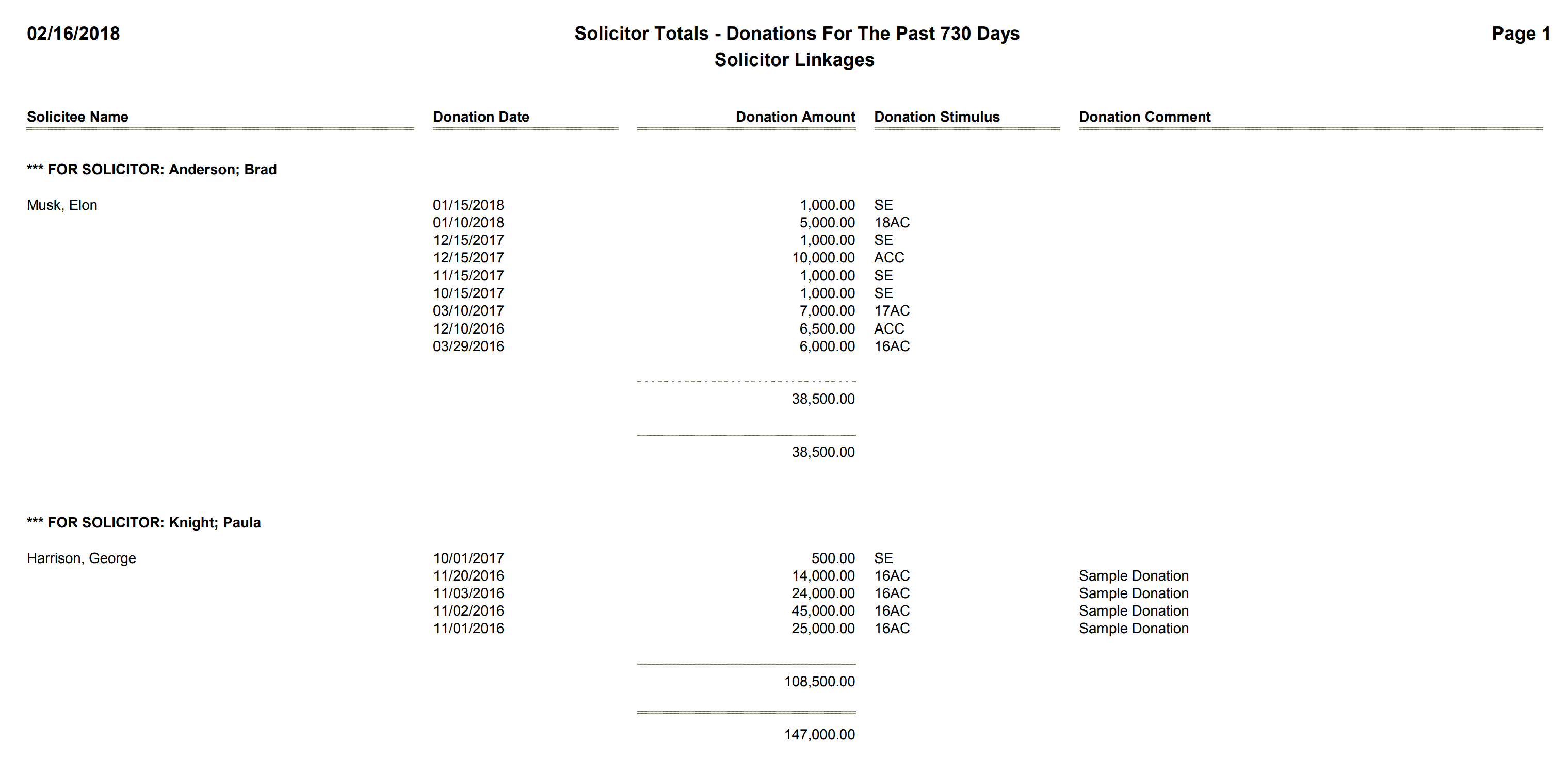 Linkages - Solicitor Totals - Donations For The Past 730 Days