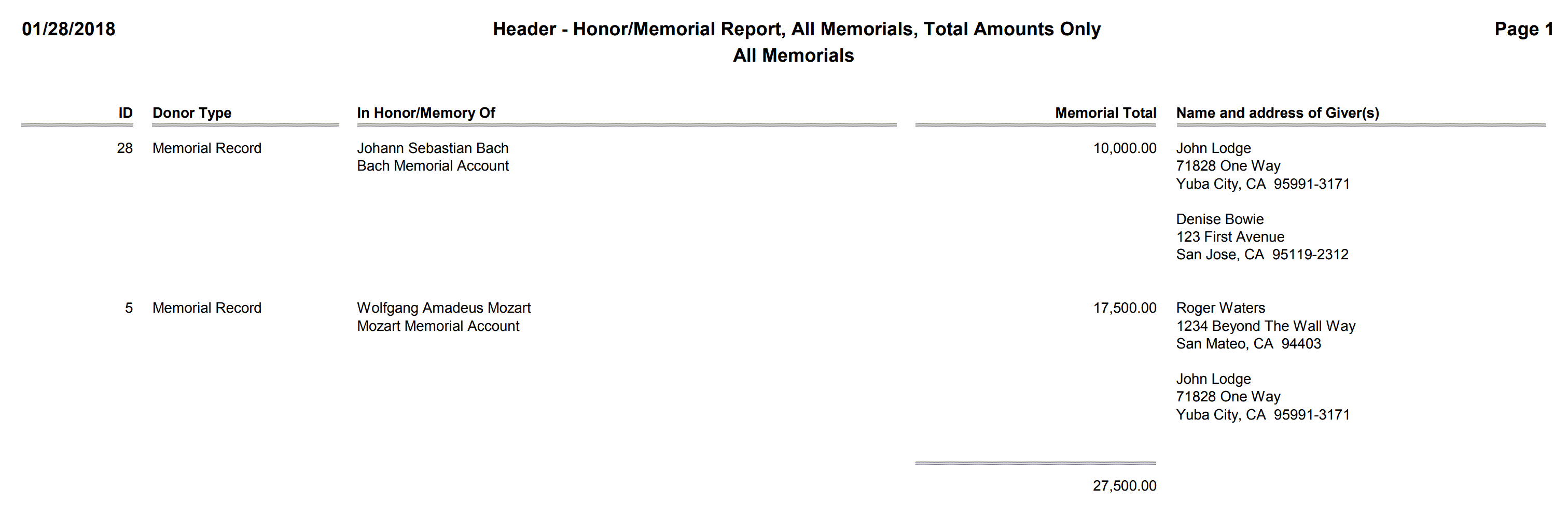 Header - Honor-Memorial Report, All Memorials, Total Amounts Only