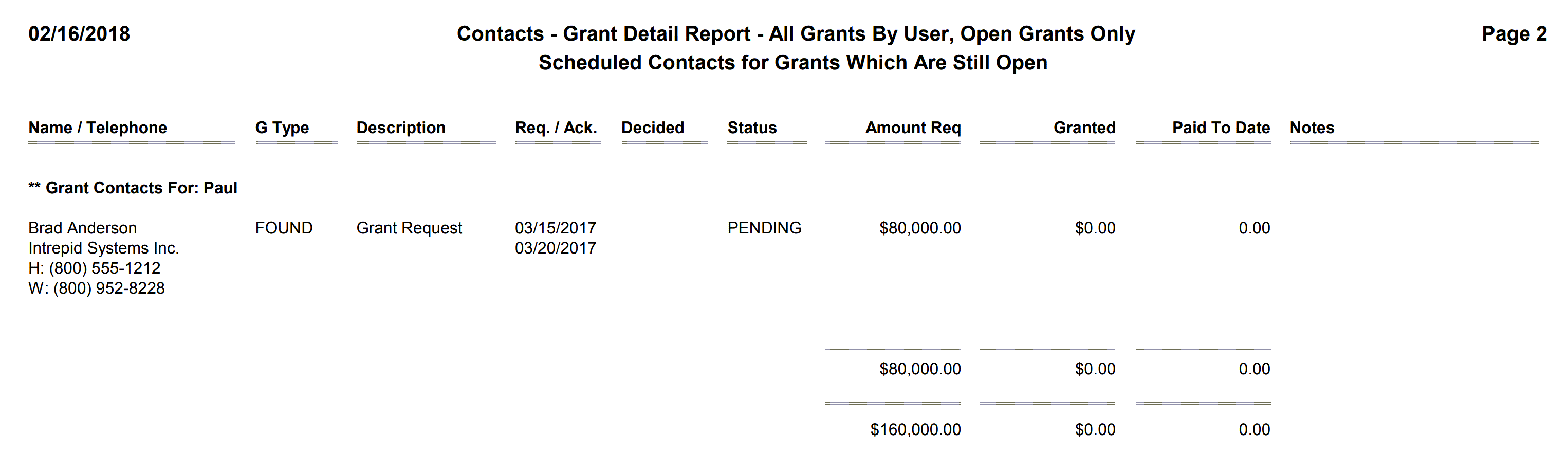 Contacts - Grant Detail Report - All Grants By User, Open Grants Only