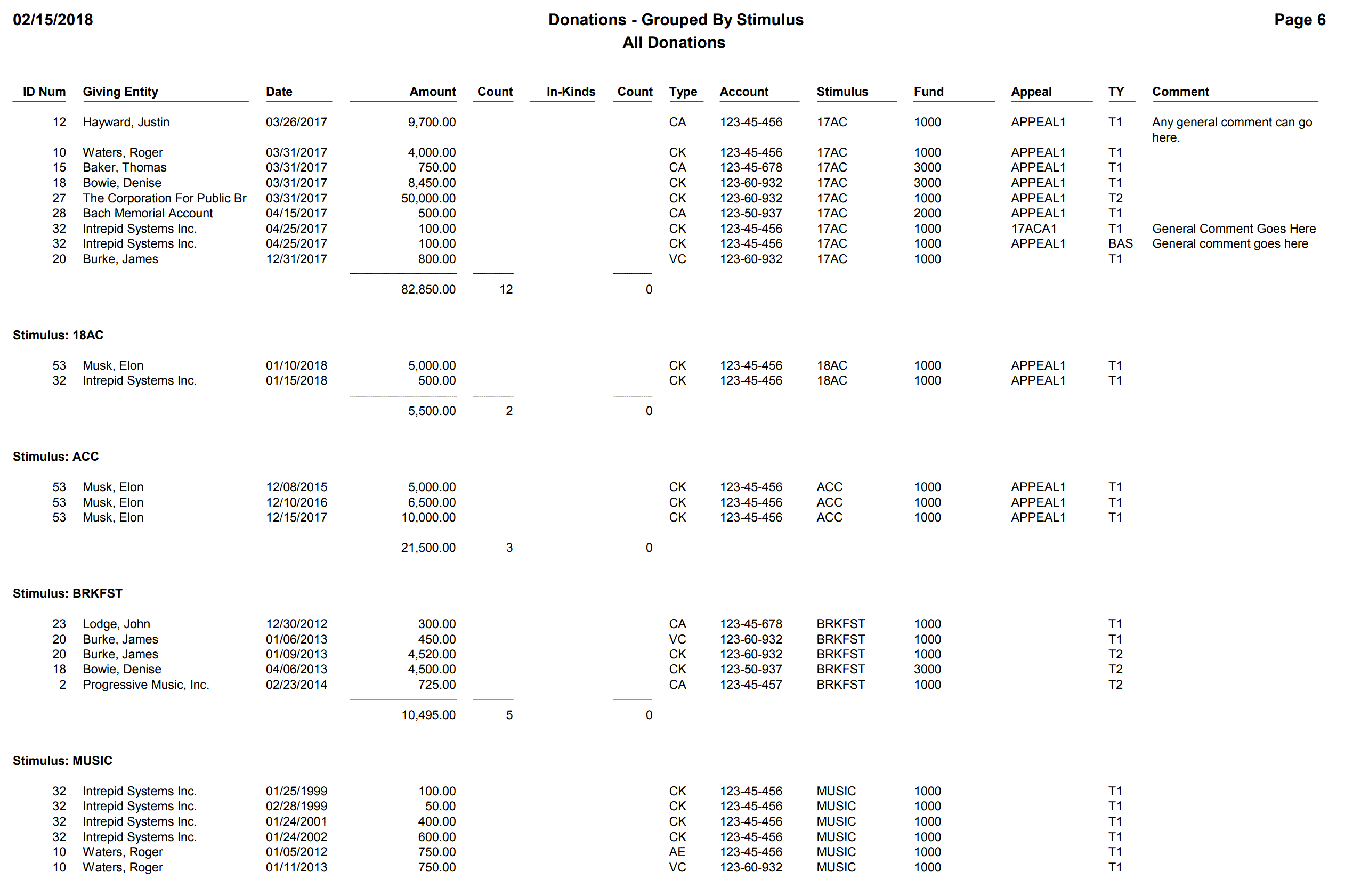 Donations - Grouped By Stimulus