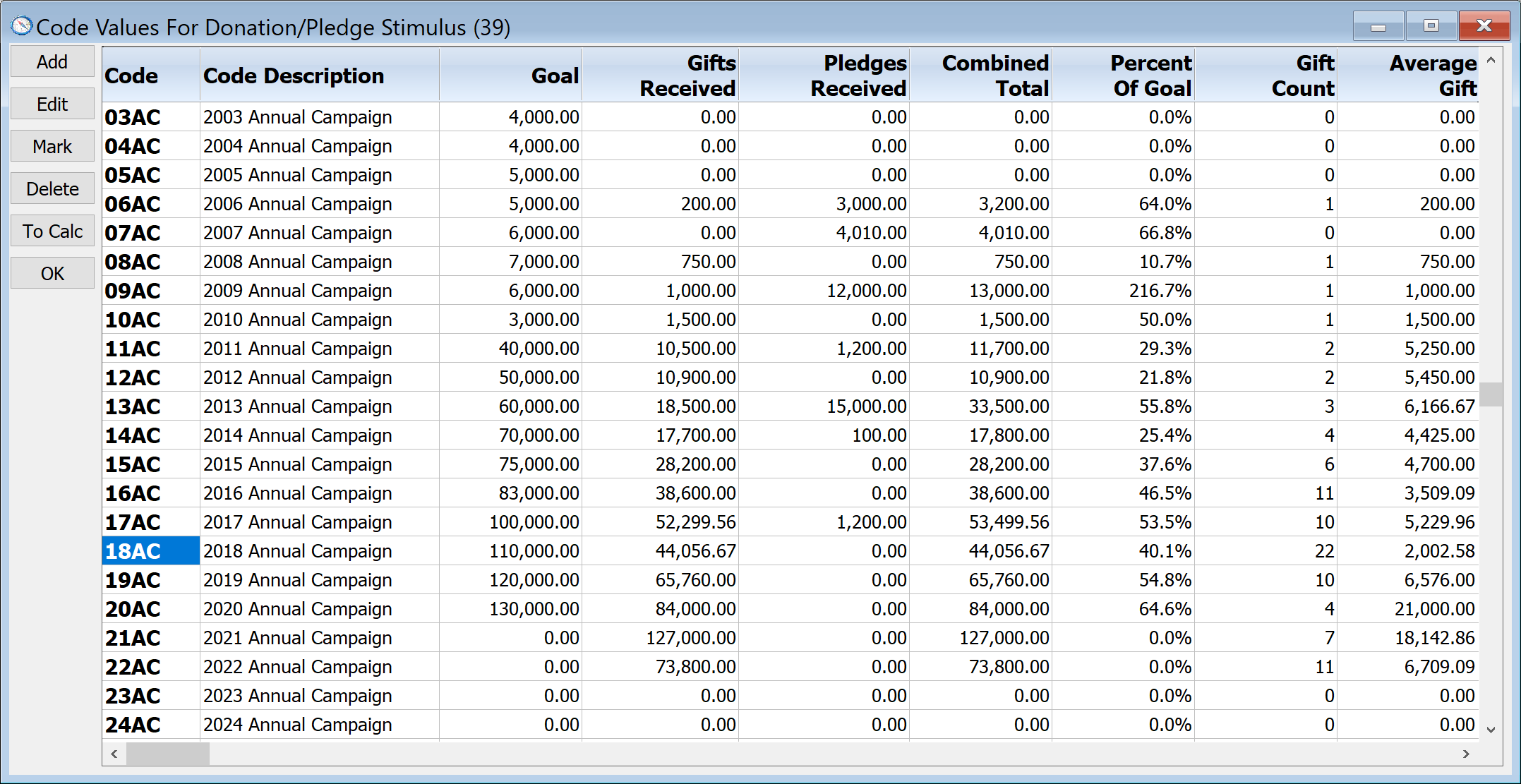 Code Values For Donation-Pledge Stimulus - Statistics Display 1