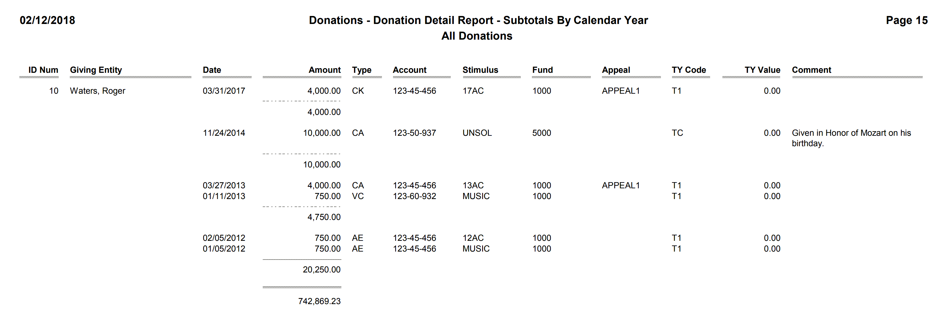 Donations - Donation Detail Report, Subtotals by Calendar Year - 2