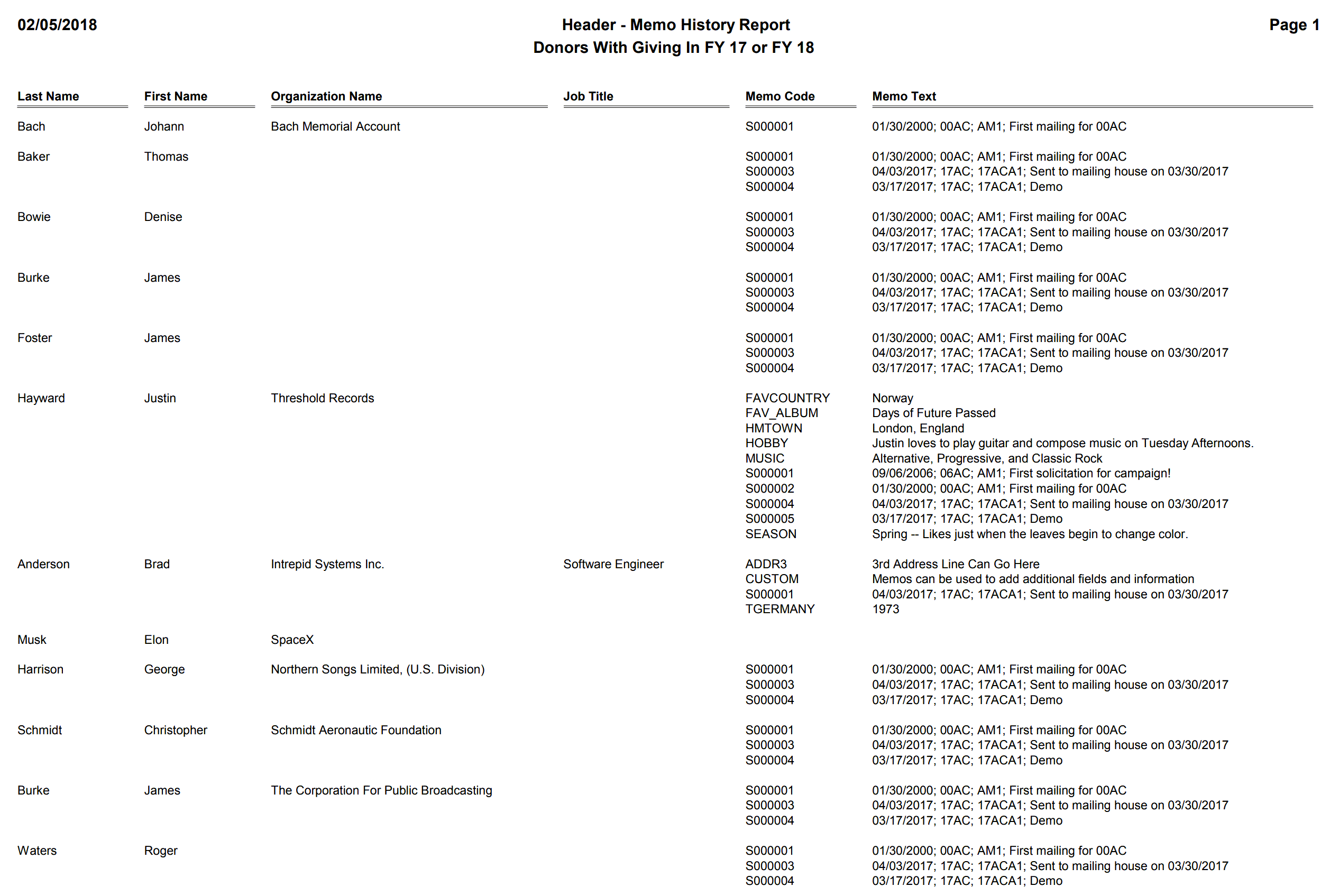 Header - Memo History Report