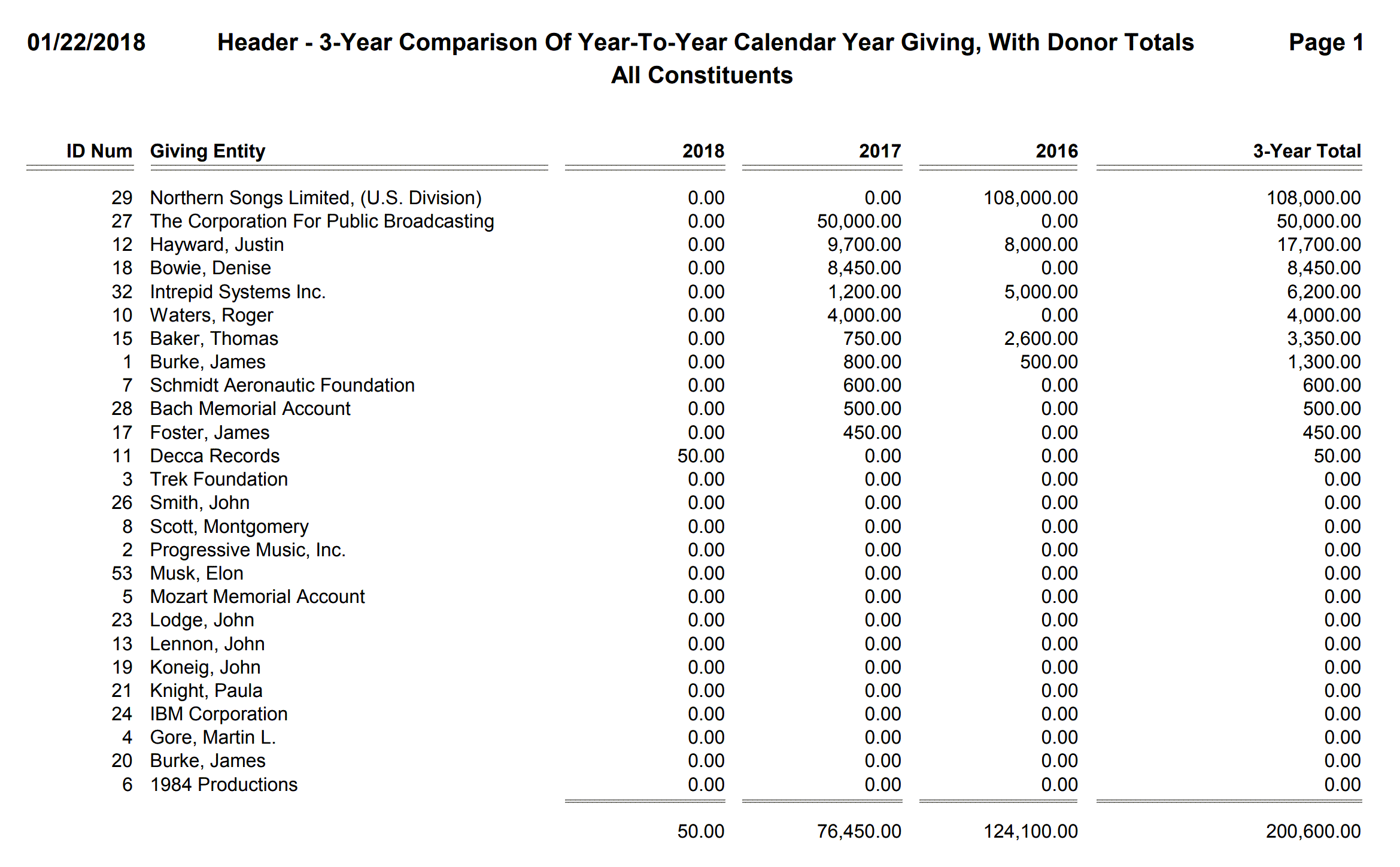 Header - 3-Year Comparison Of Year-To-Year Calendar Year Giving, With Num of Donors and Donor Totals