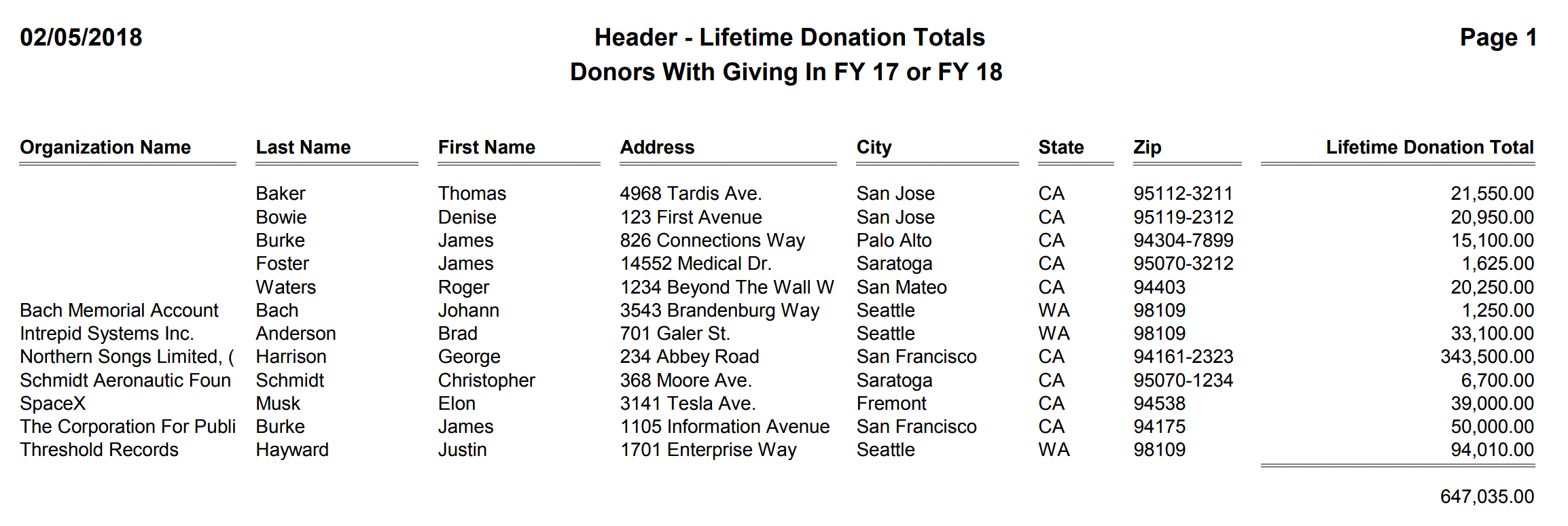 Header - Lifetime Donation Totals