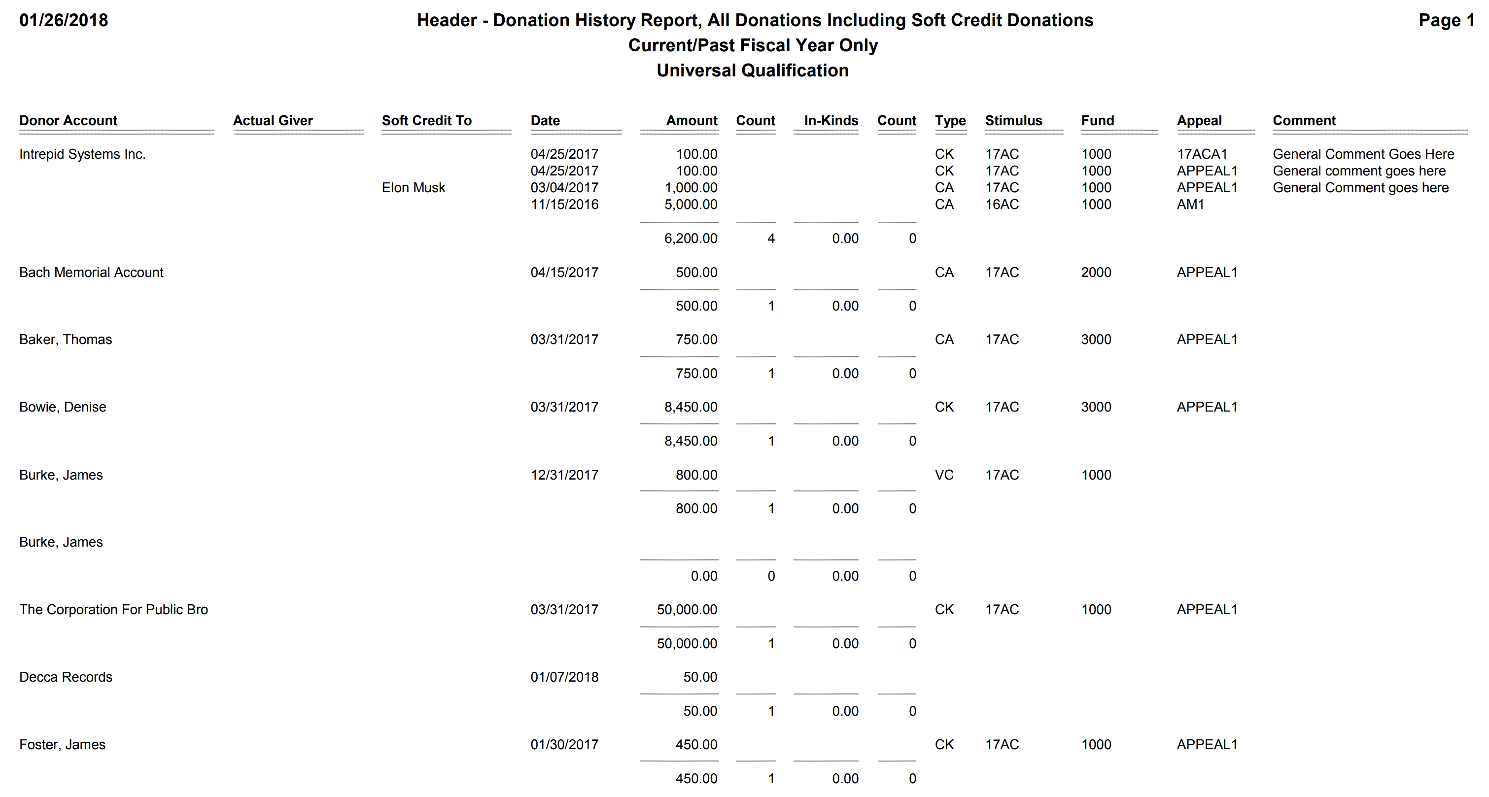 Header - Donation History Report, All Donations Including Soft Credit Donations, Current & Past FY