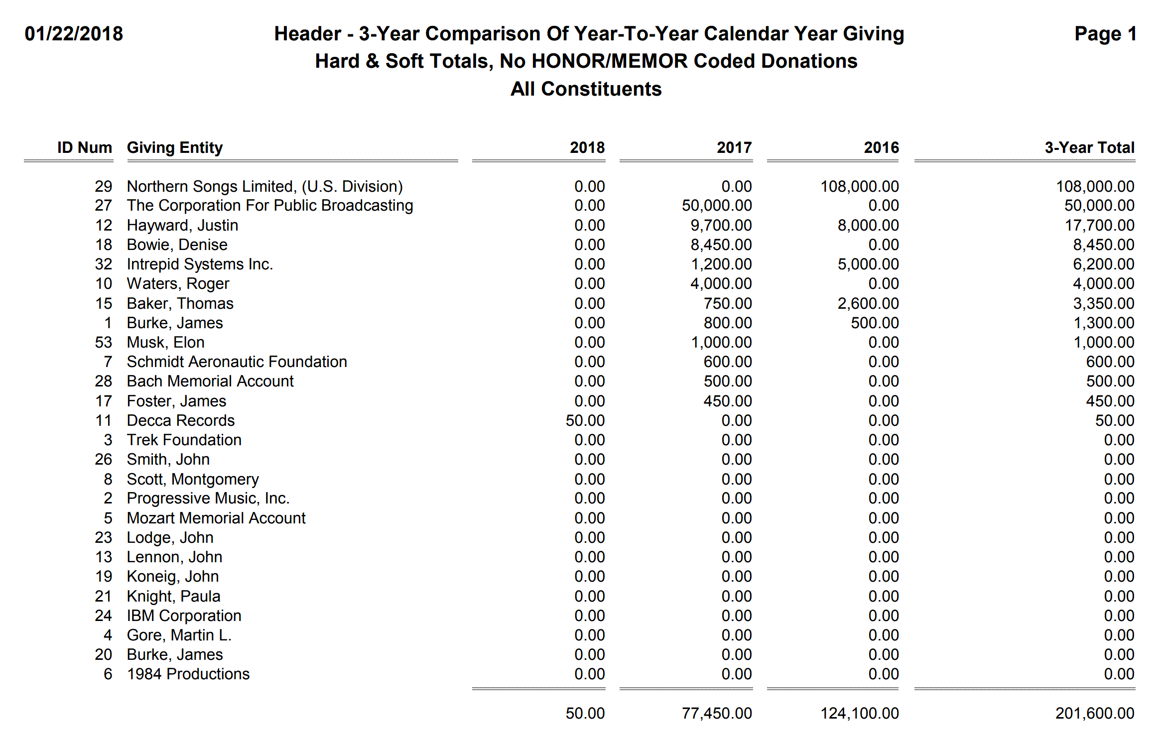 Header - 3-Year Comparison Of Year-To-Year Calendar Year Giving, Hard & Soft Totals, No HONOR-MEMOR