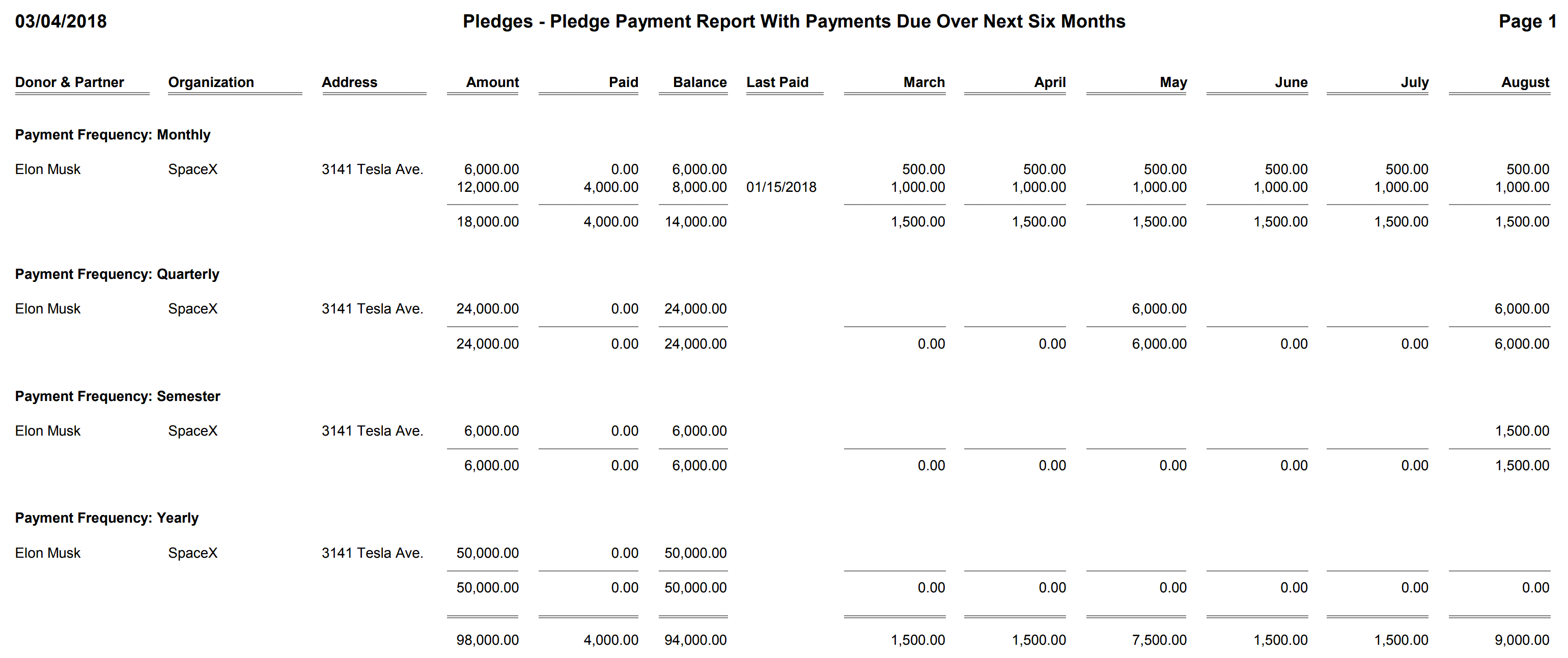 Pledges - Pledge Payment Report With Payments Due Over Next Six Months