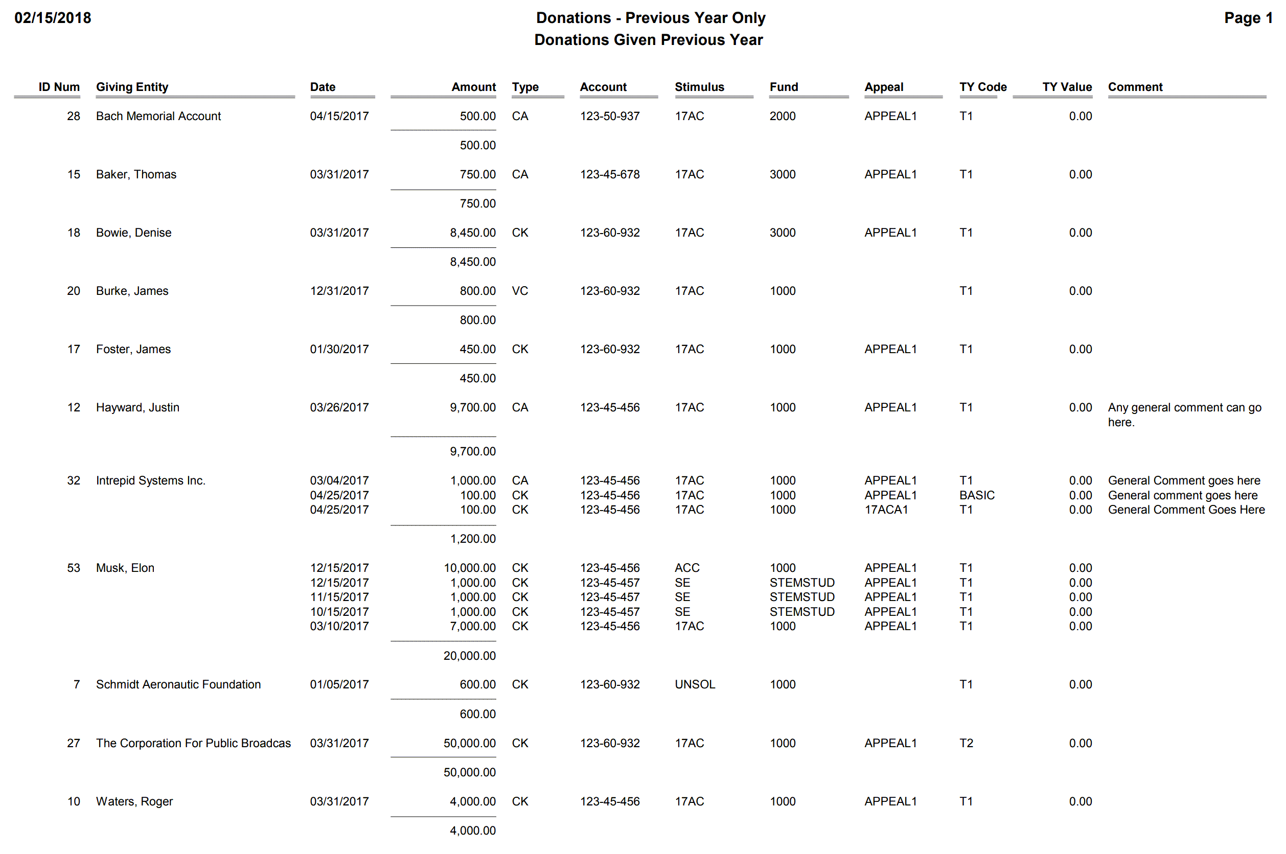 Donations - Previous Year Only