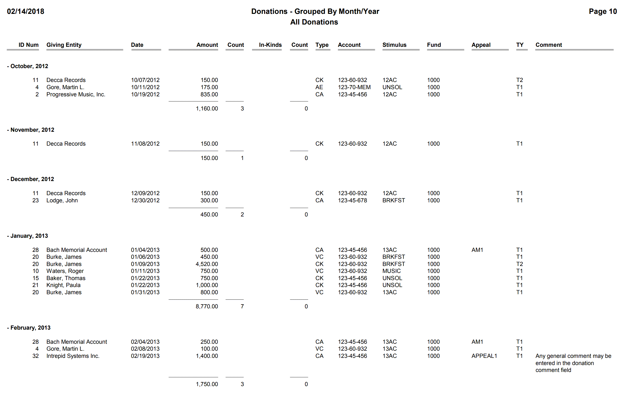 Donations - Grouped By Month-Year