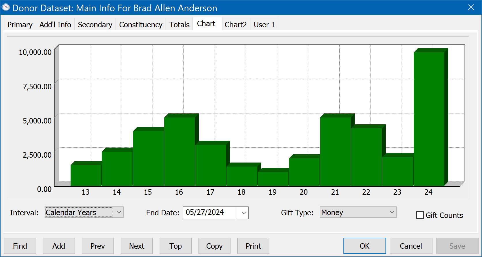 Main Info Form - Chart Tab