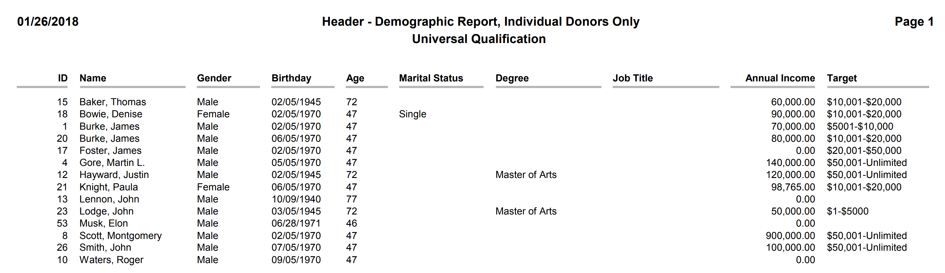 Header - Demographic Report, Individual Donors Only