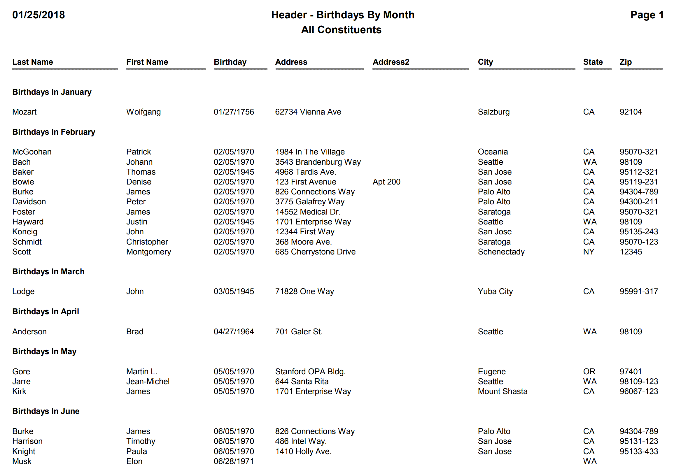 Header - Birthdays By Month