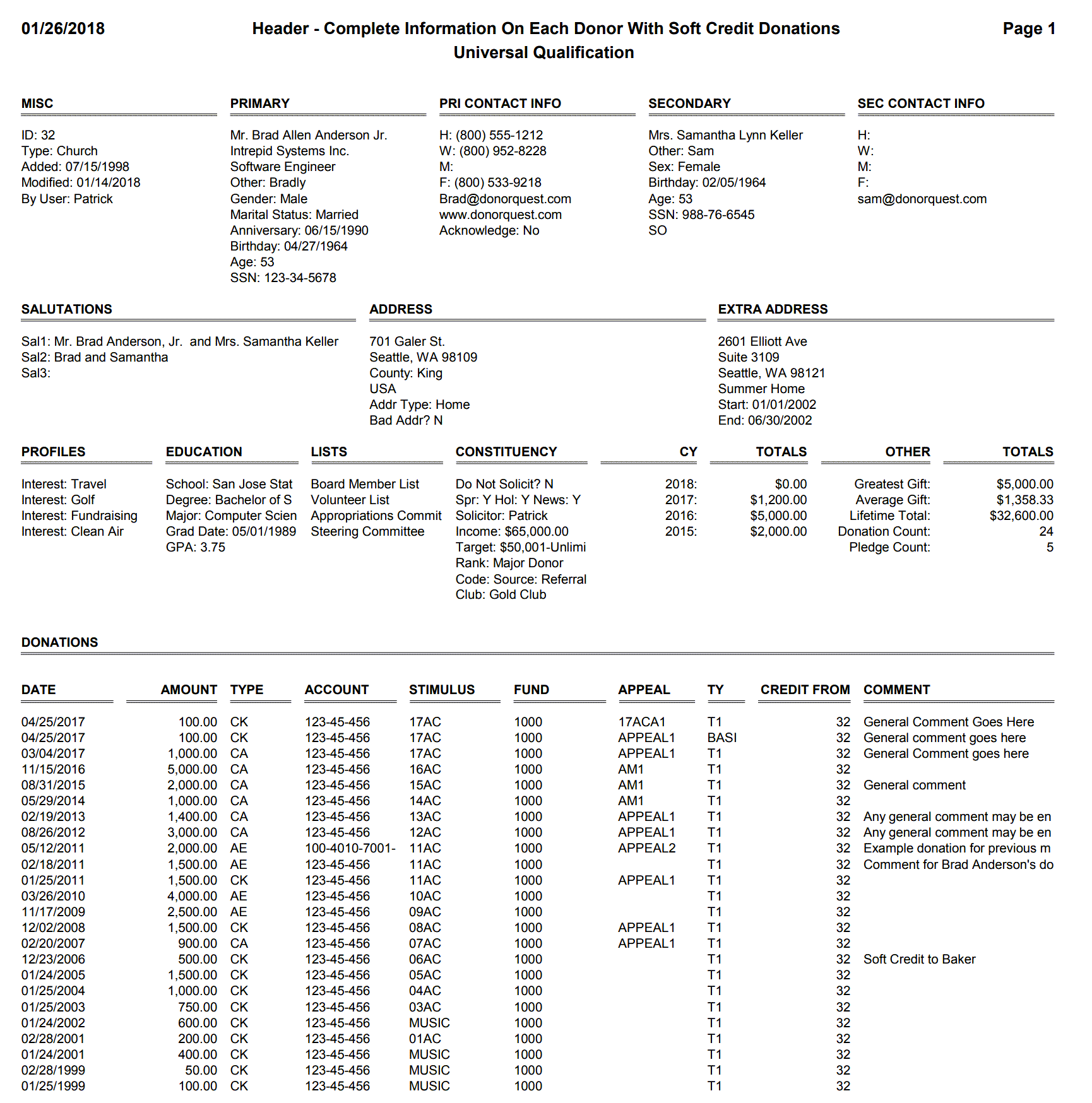 Header - Complete Information On Each Donor (Part 1)