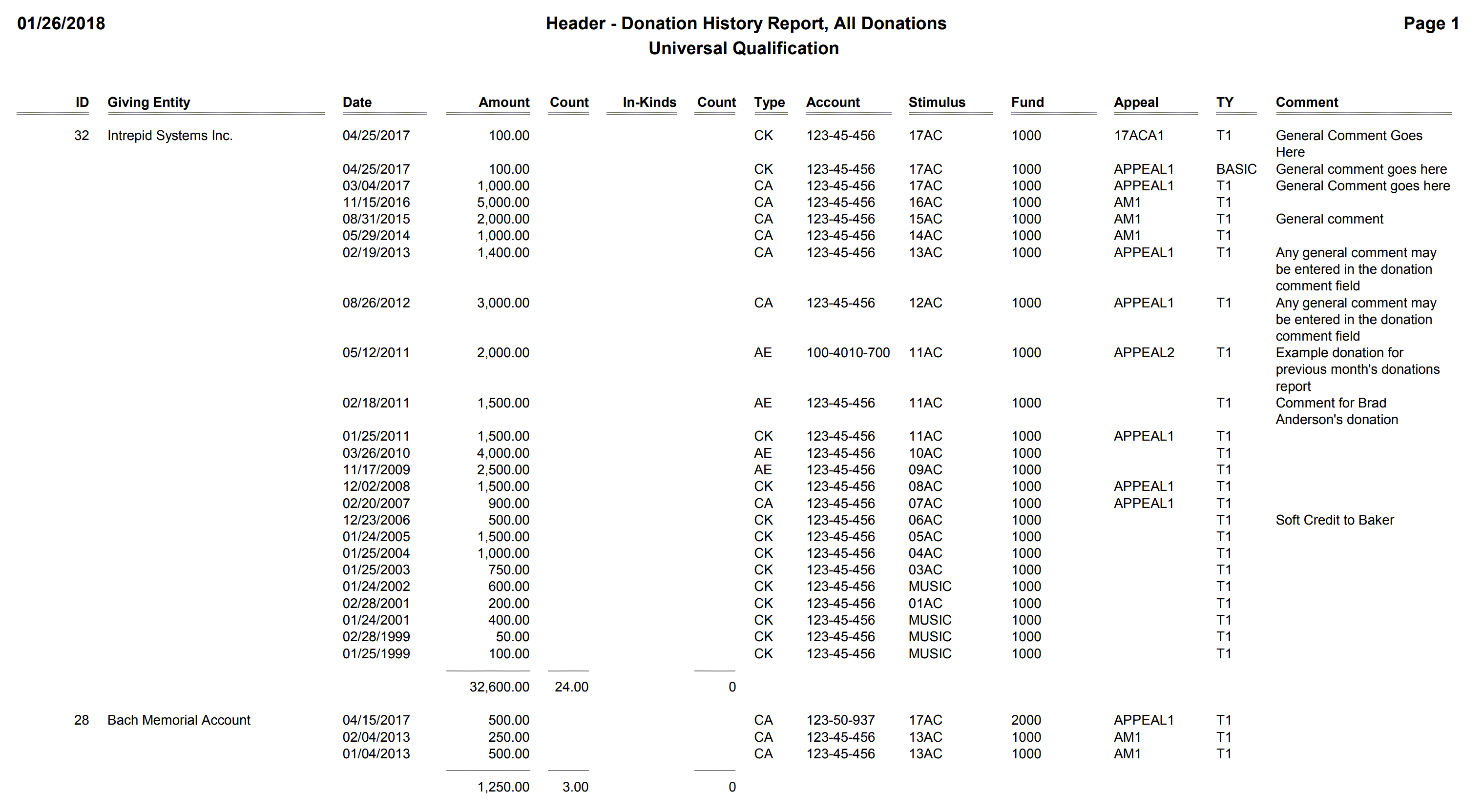 Header - Donation History Report, All Donations