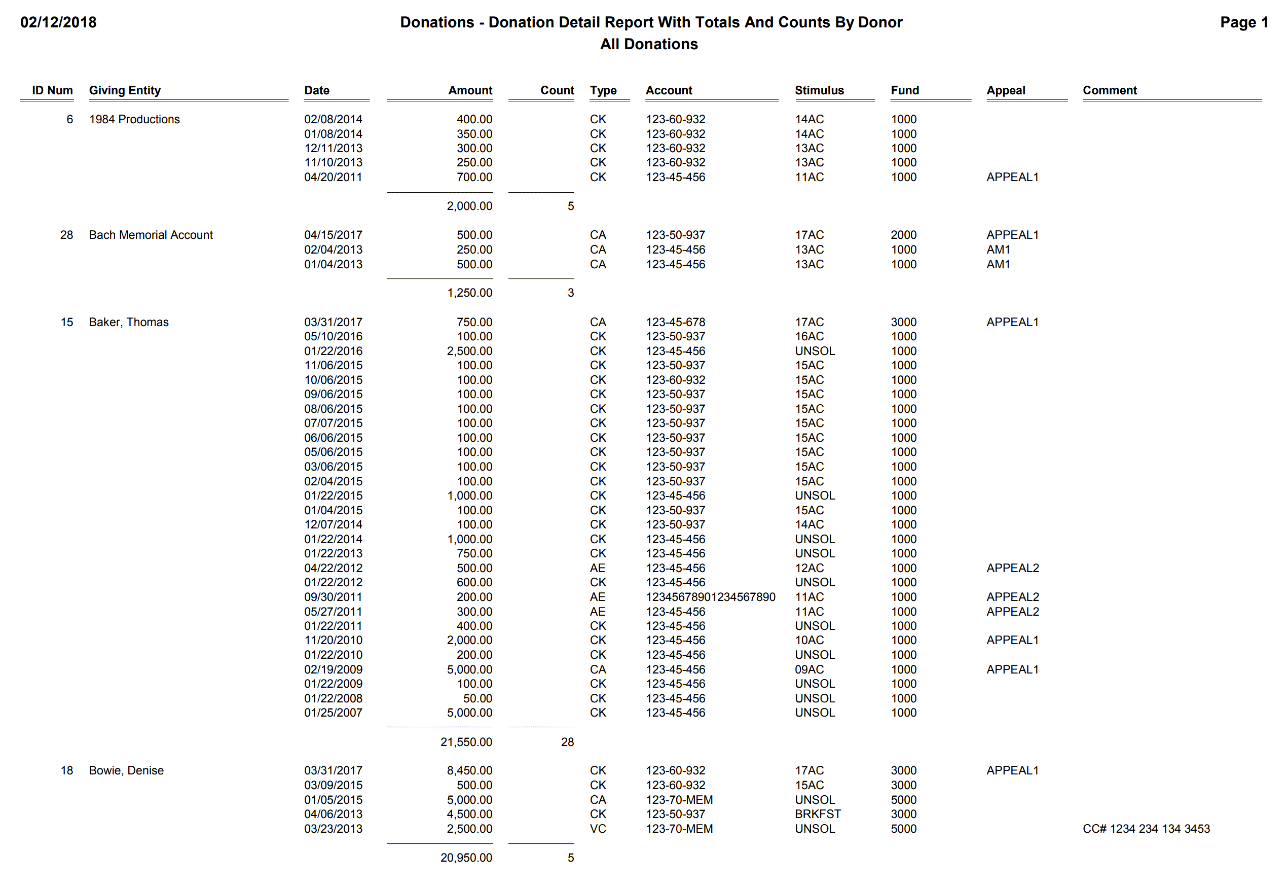 Donations - Donation Detail Report With Totals And Counts By Donor