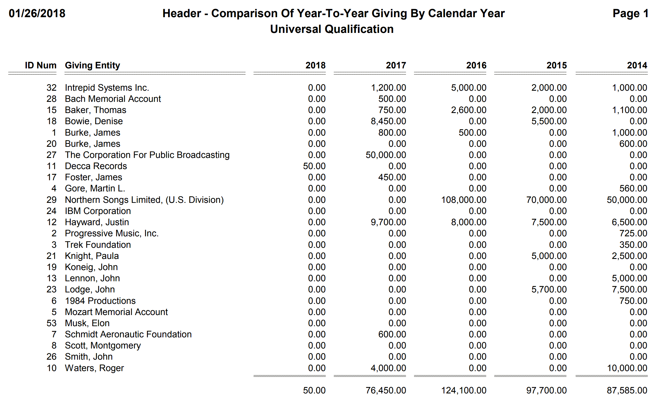 Header - Comparison Of Year-To-Year Giving By Calendar Year