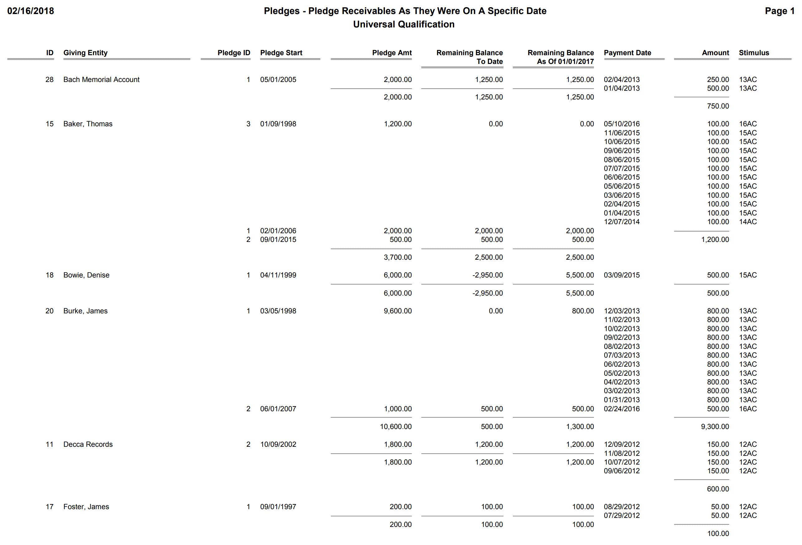 Pledges - Pledge Receivables As They Were On A Specific Date