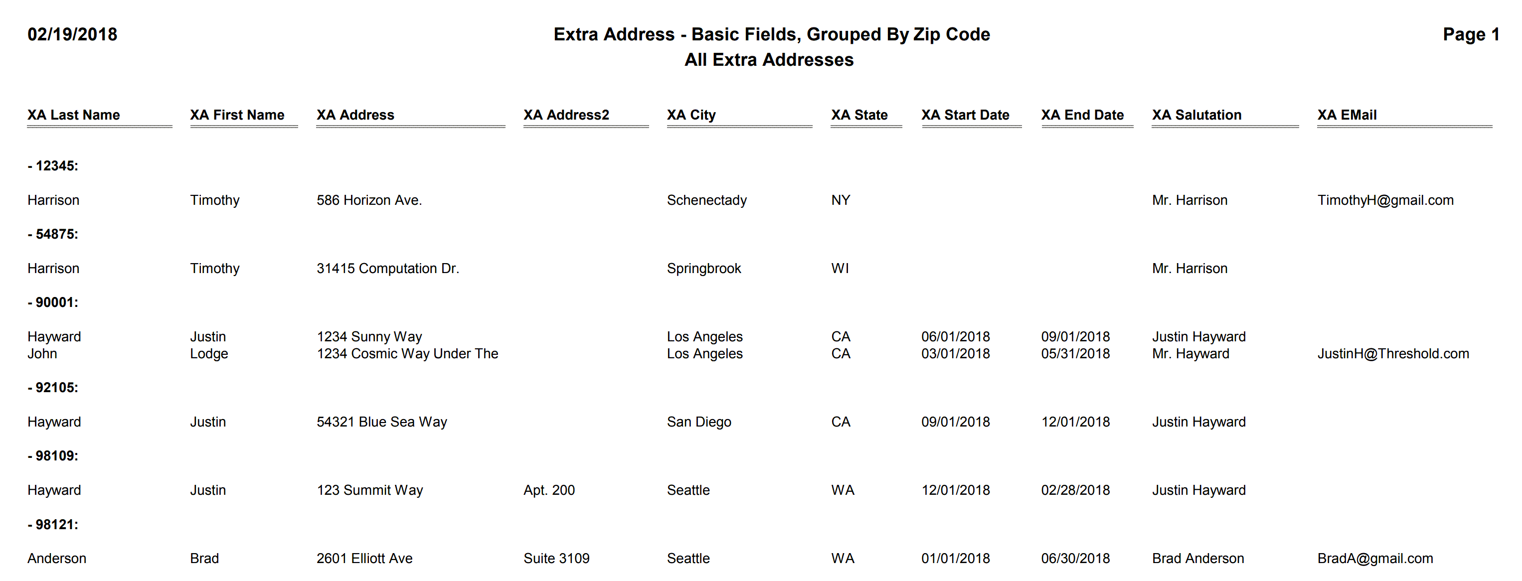 Extra Address - Basic Fields, Grouped By Zip Code