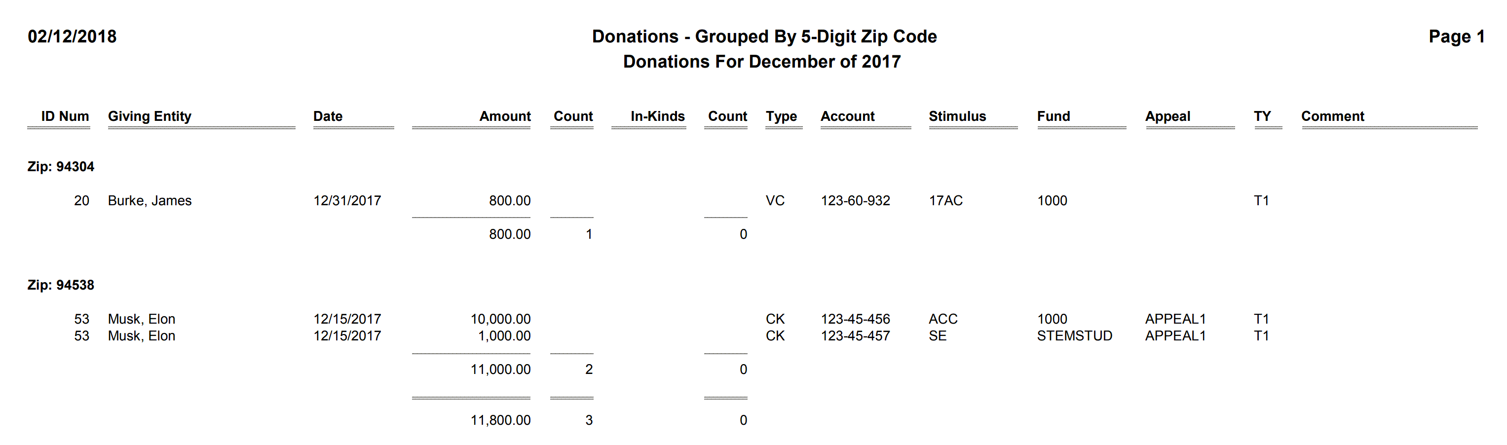 Donations - Grouped By 5-Digit Zip Code