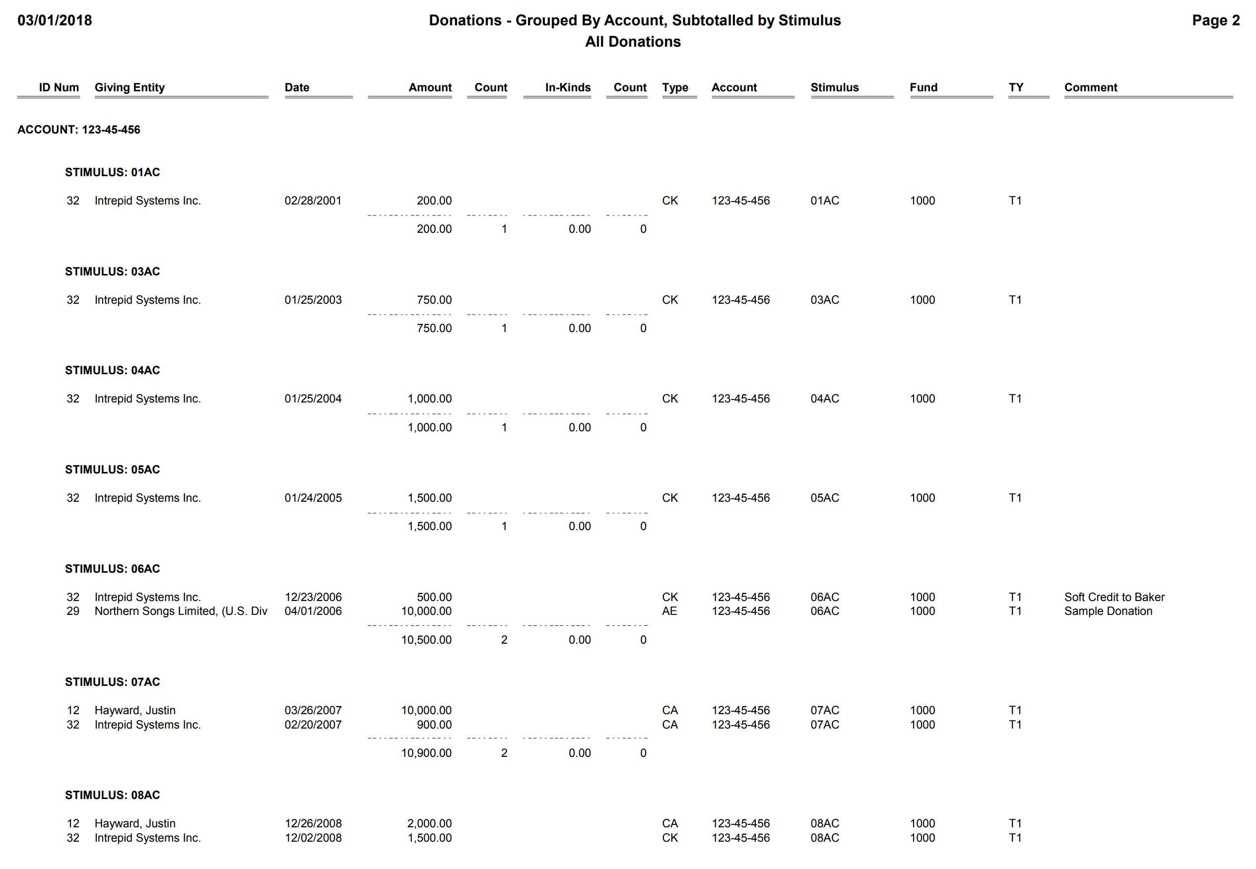 Donations - Grouped By Account, Subtotalled by Stimulus