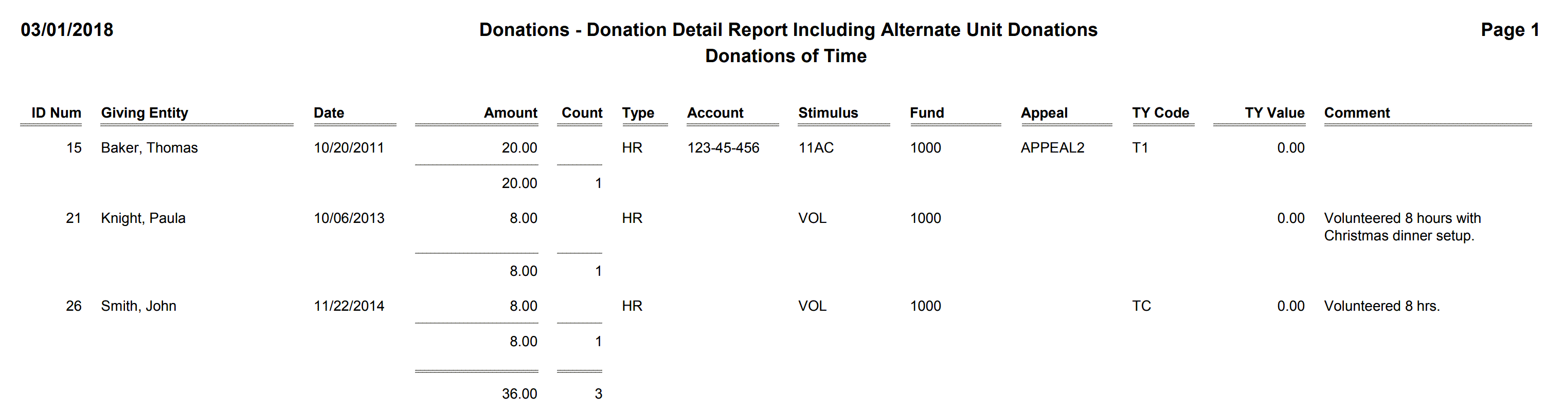 Donations - Donation Detail Report Including Alternate Unit Donations